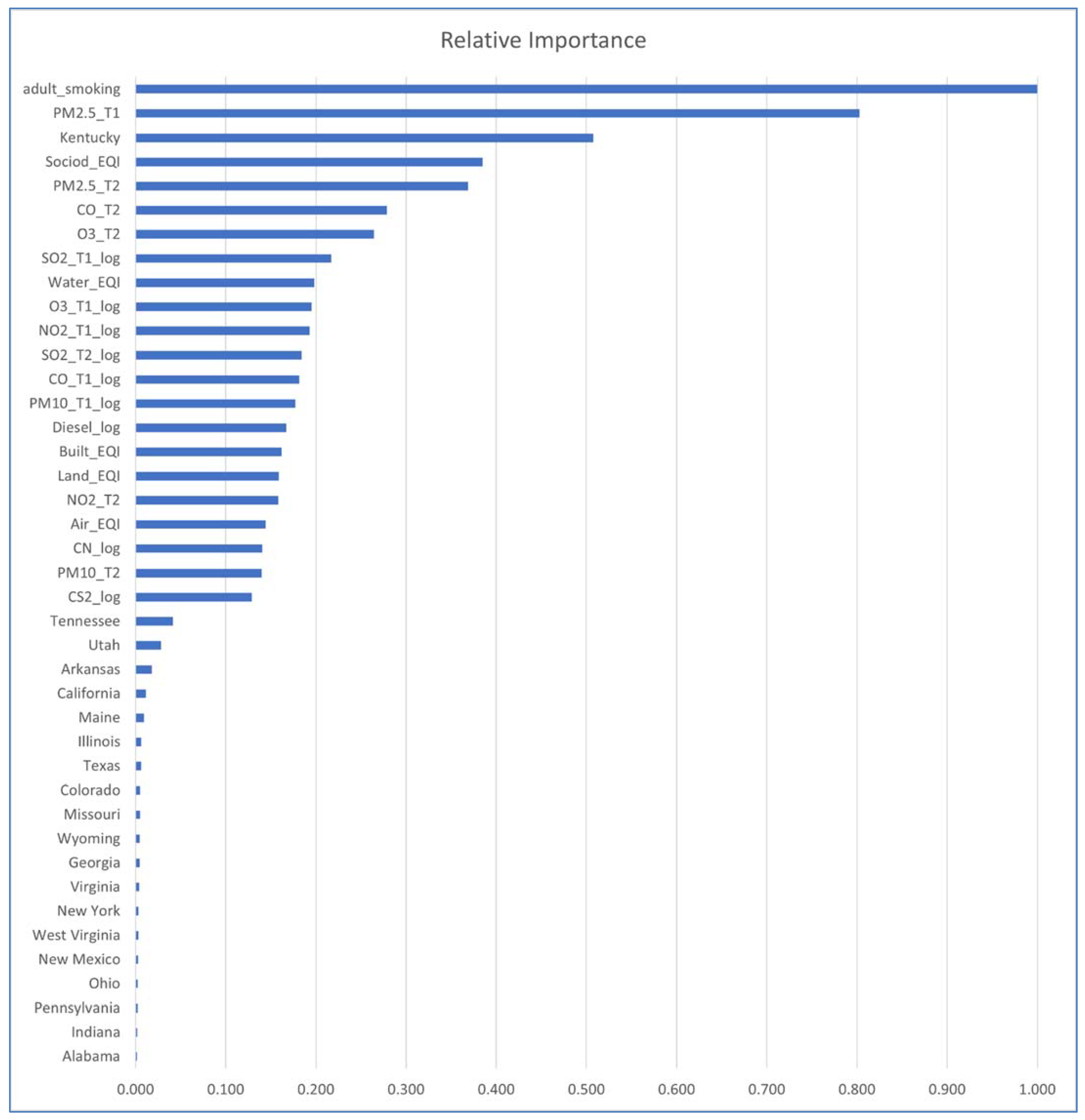 Ijerph 18 06127 g012 Ijerph 18 06127 g012