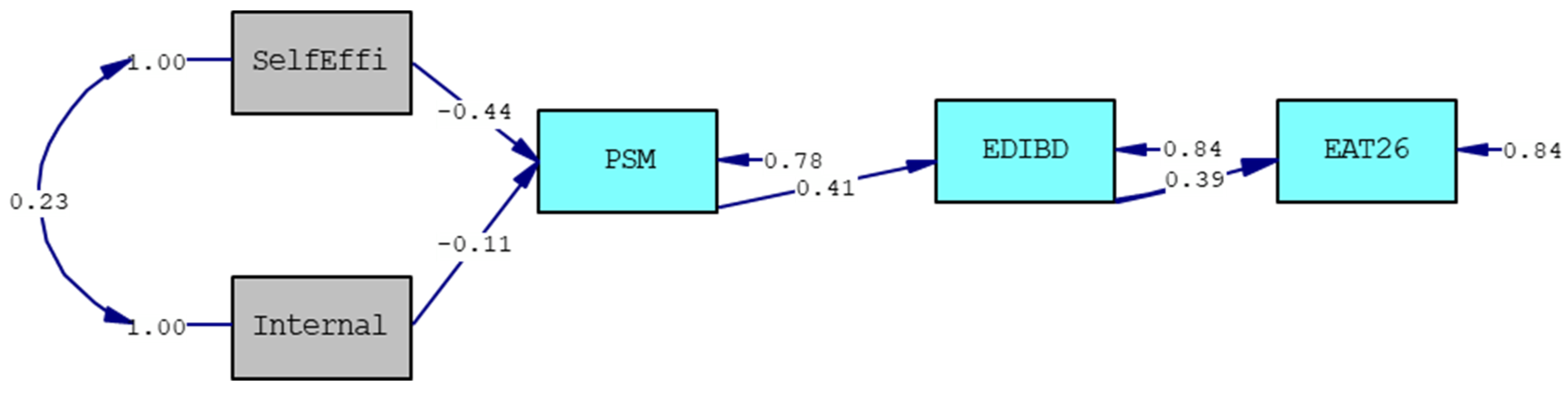 Ijerph 18 06128 g002