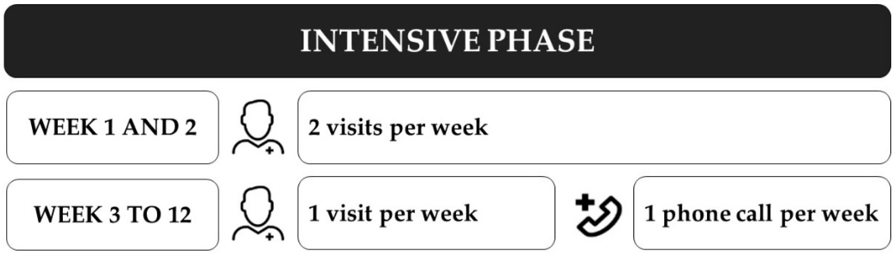 Ijerph 18 06132 g002 Ijerph 18 06132 g002