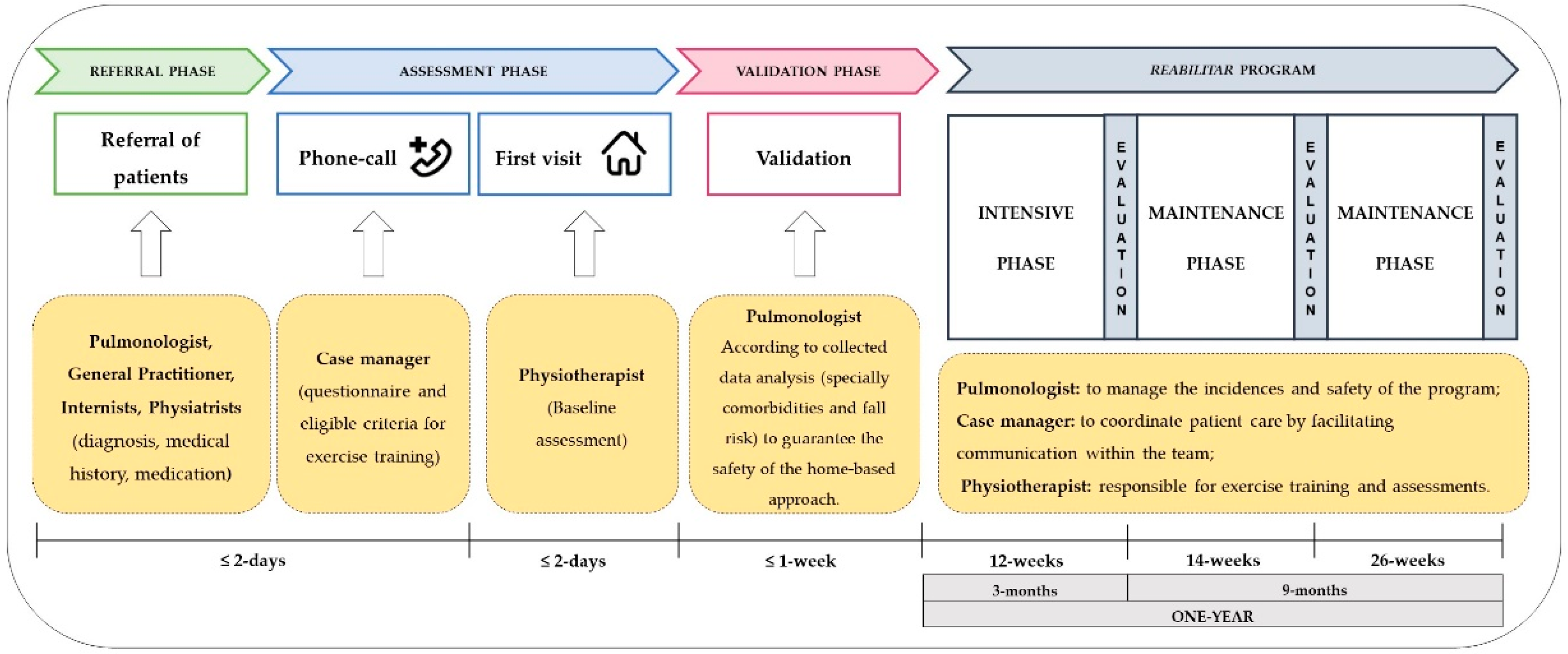 Ijerph 18 06132 g004 Ijerph 18 06132 g004