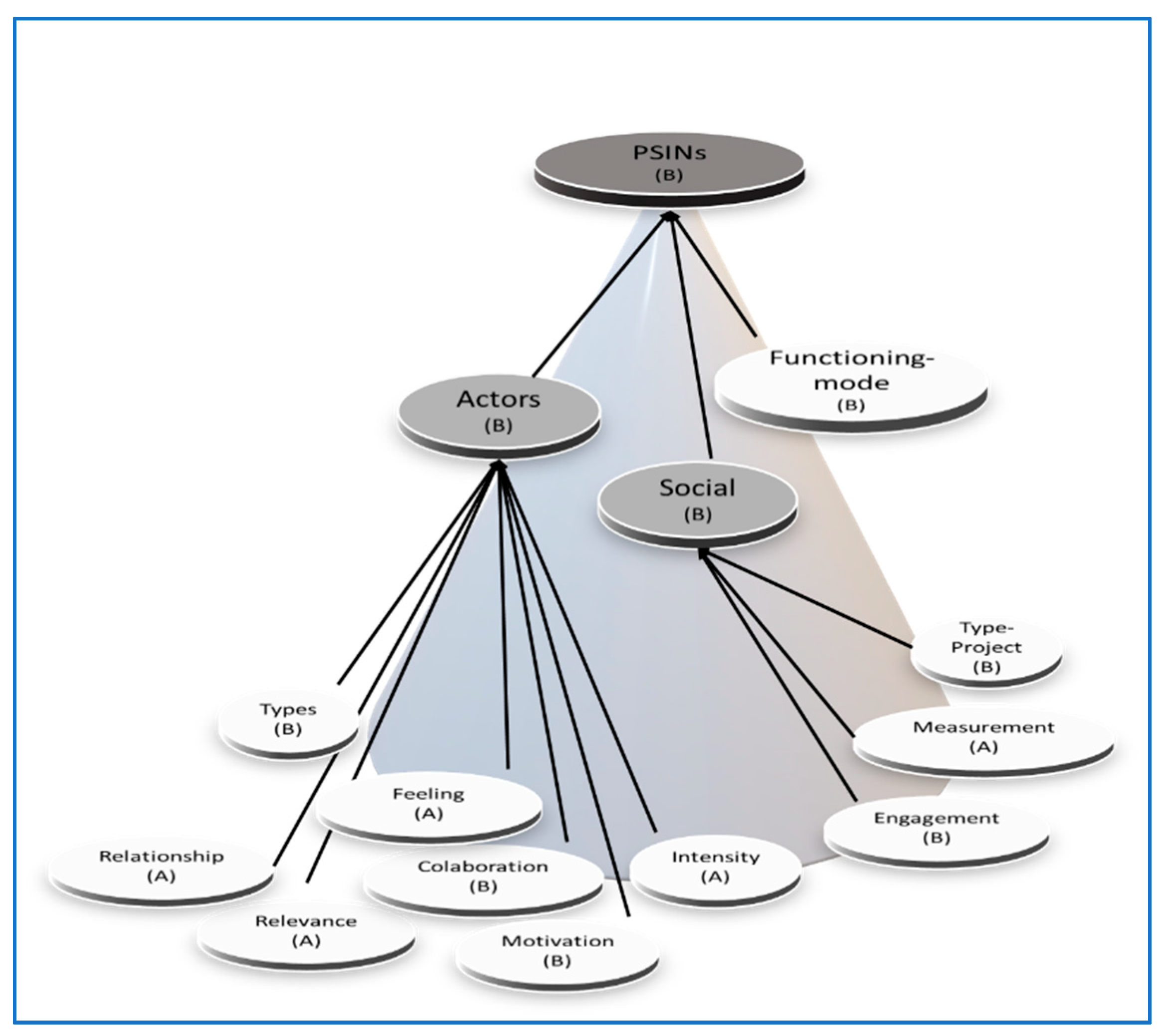 Ijerph 18 06133 g002