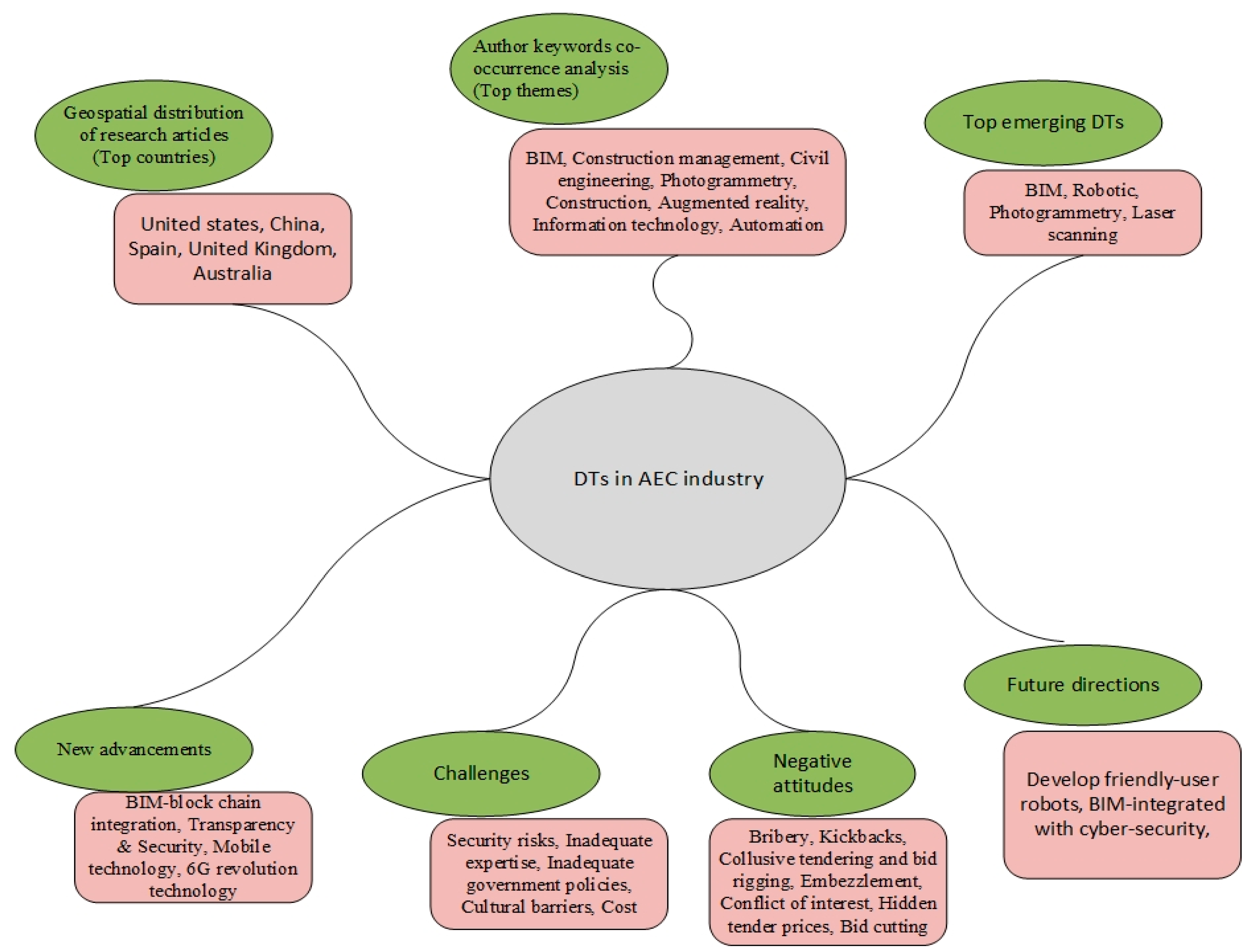 Ijerph 18 06135 g007