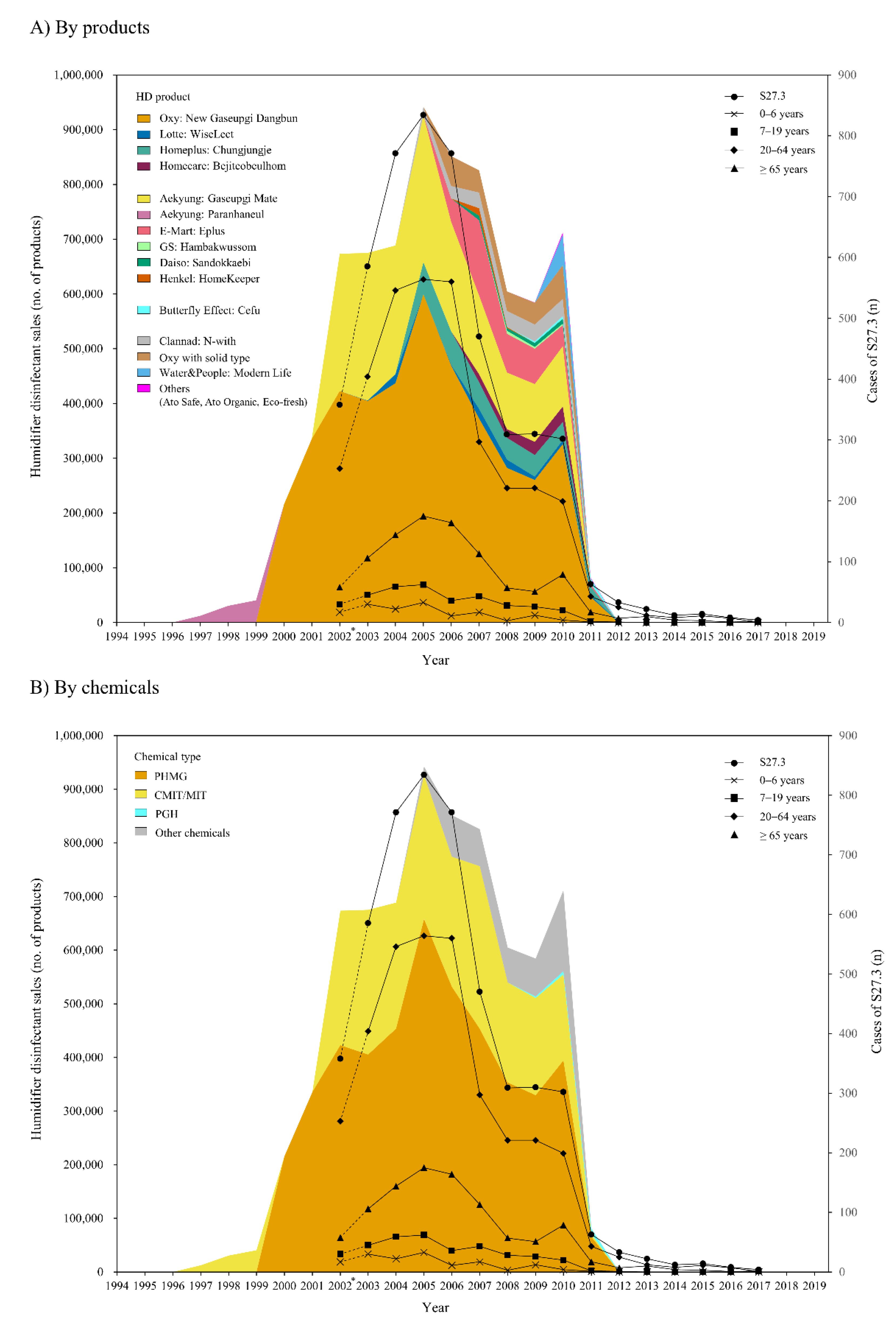 Ijerph 18 06136 g001