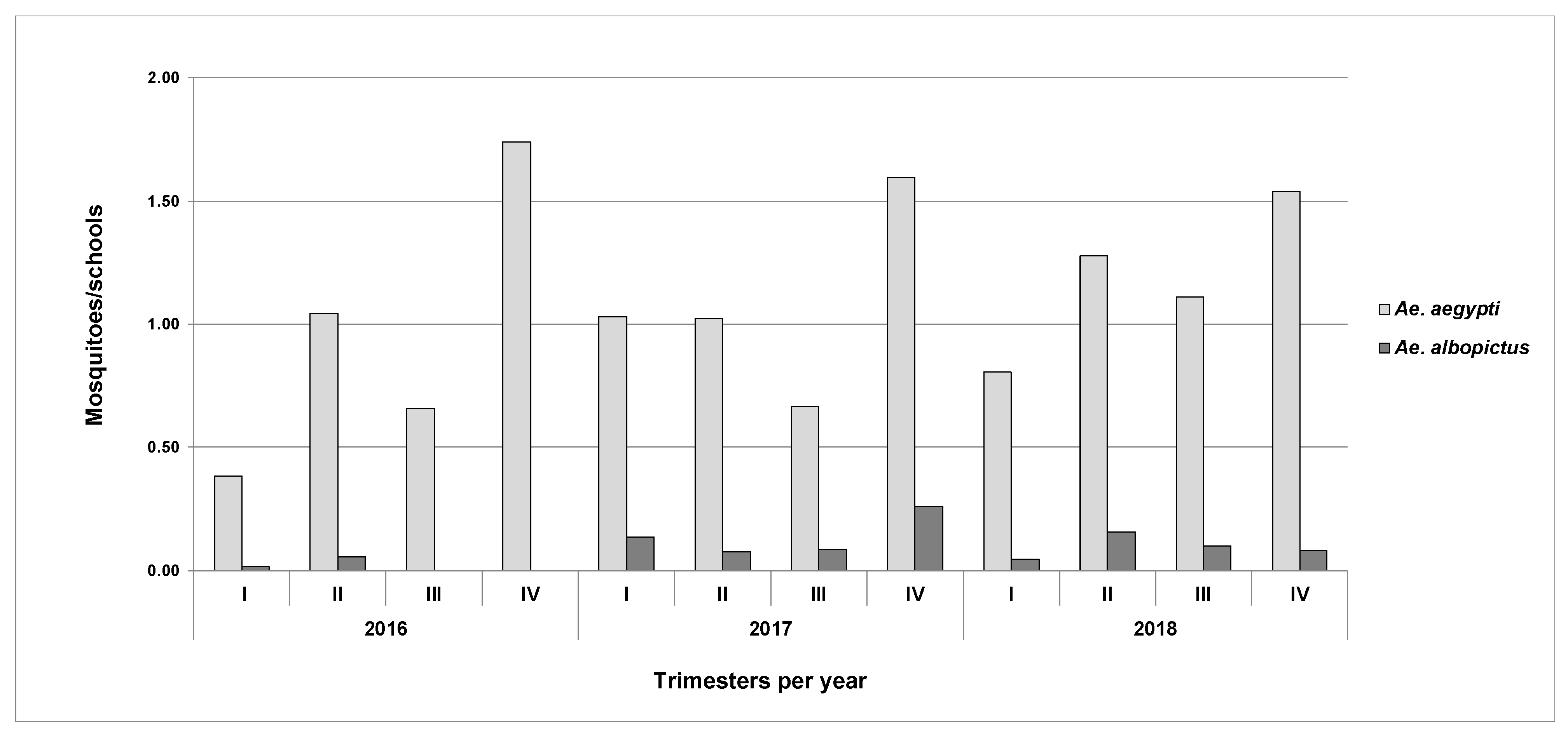 Ijerph 18 06137 g002