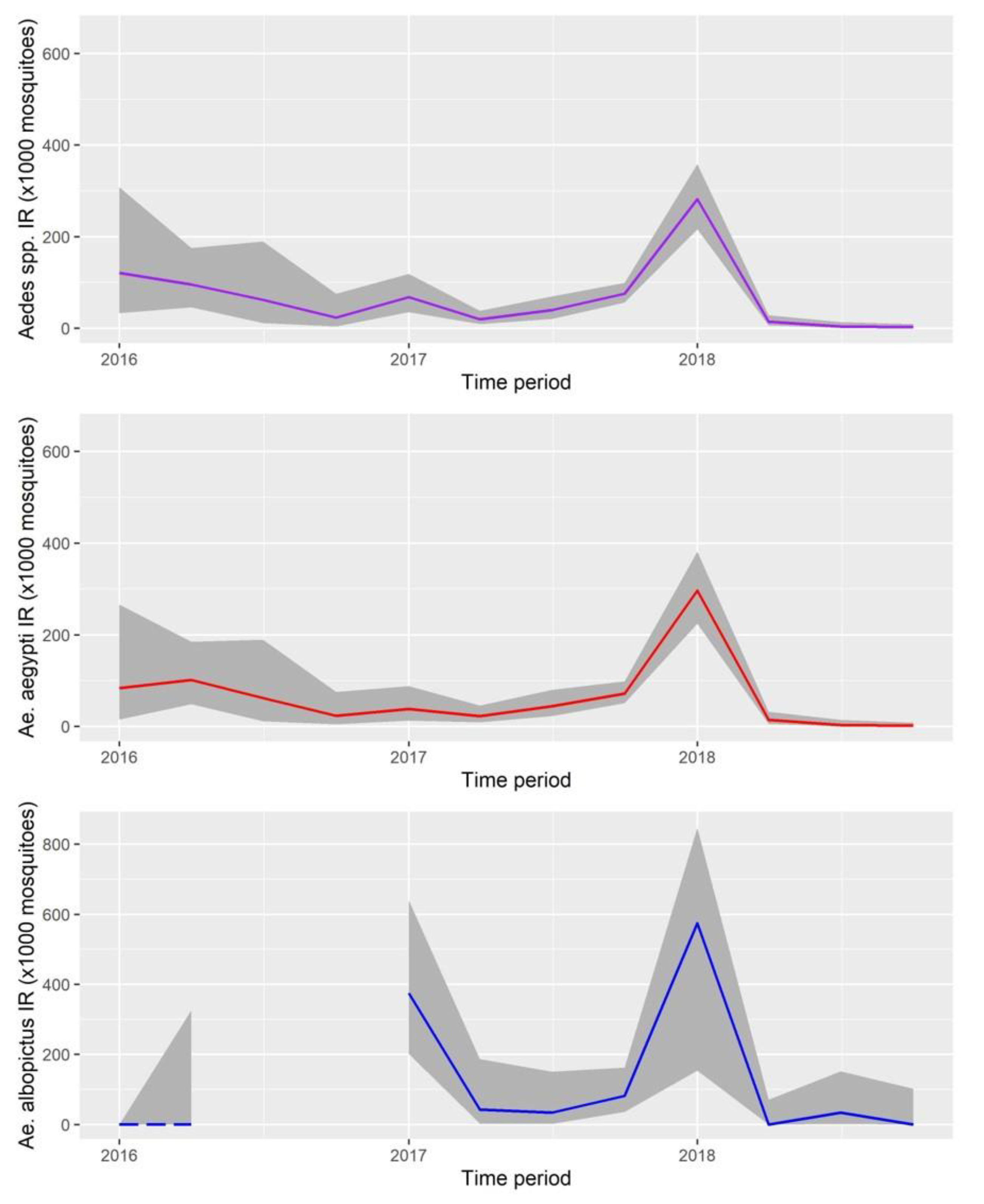 Ijerph 18 06137 g003