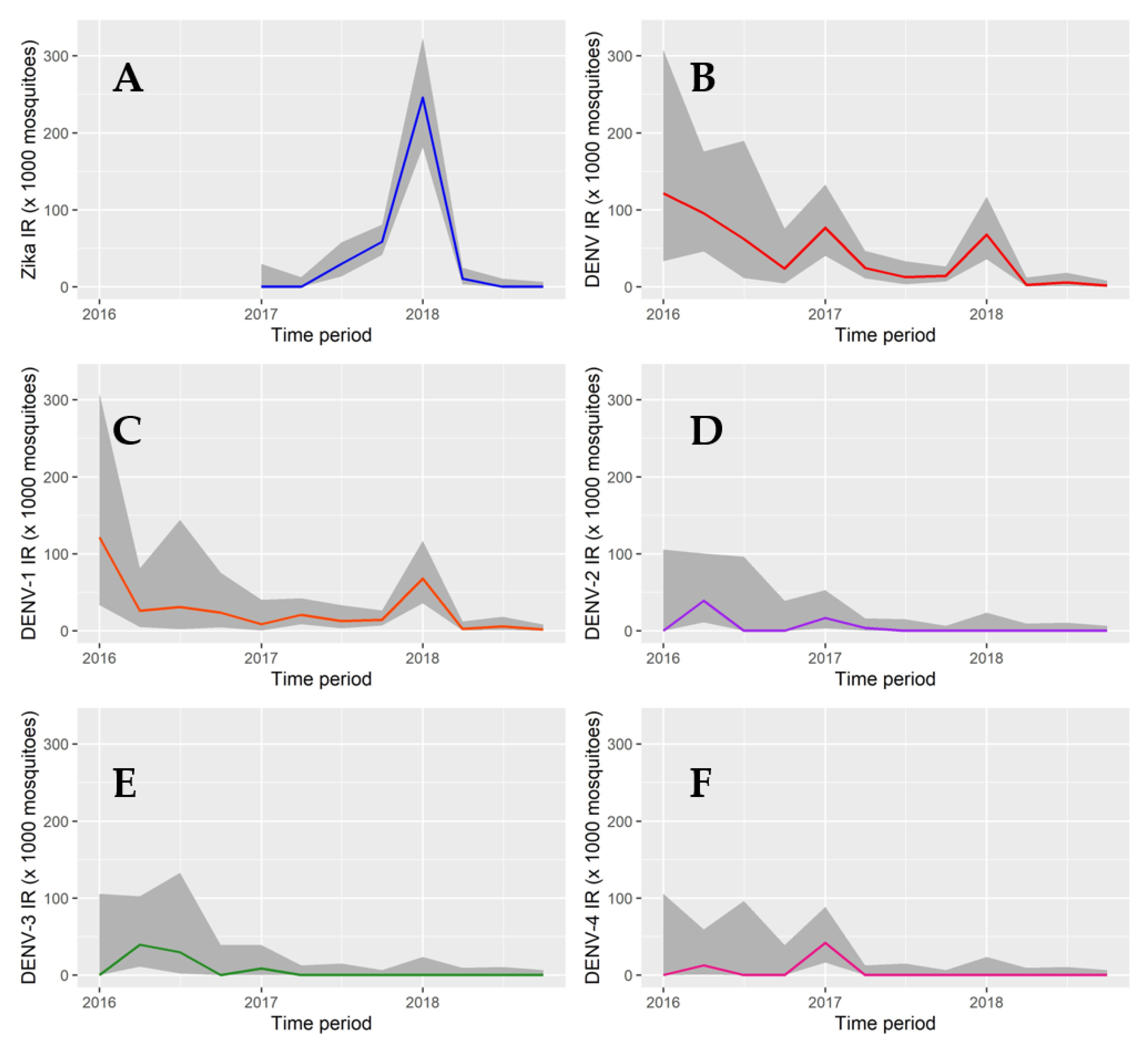 Ijerph 18 06137 g005