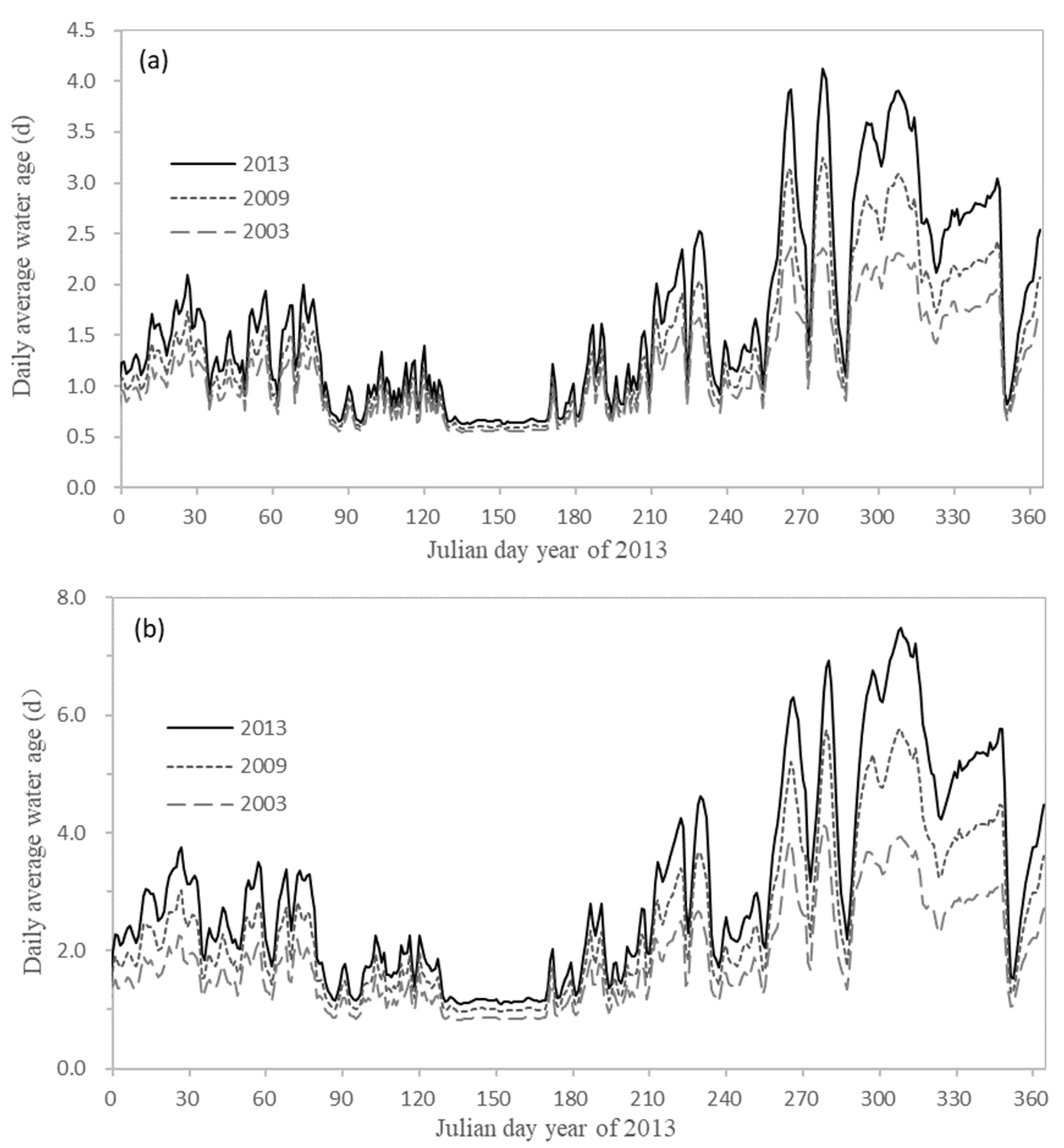 Ijerph 18 06138 g009