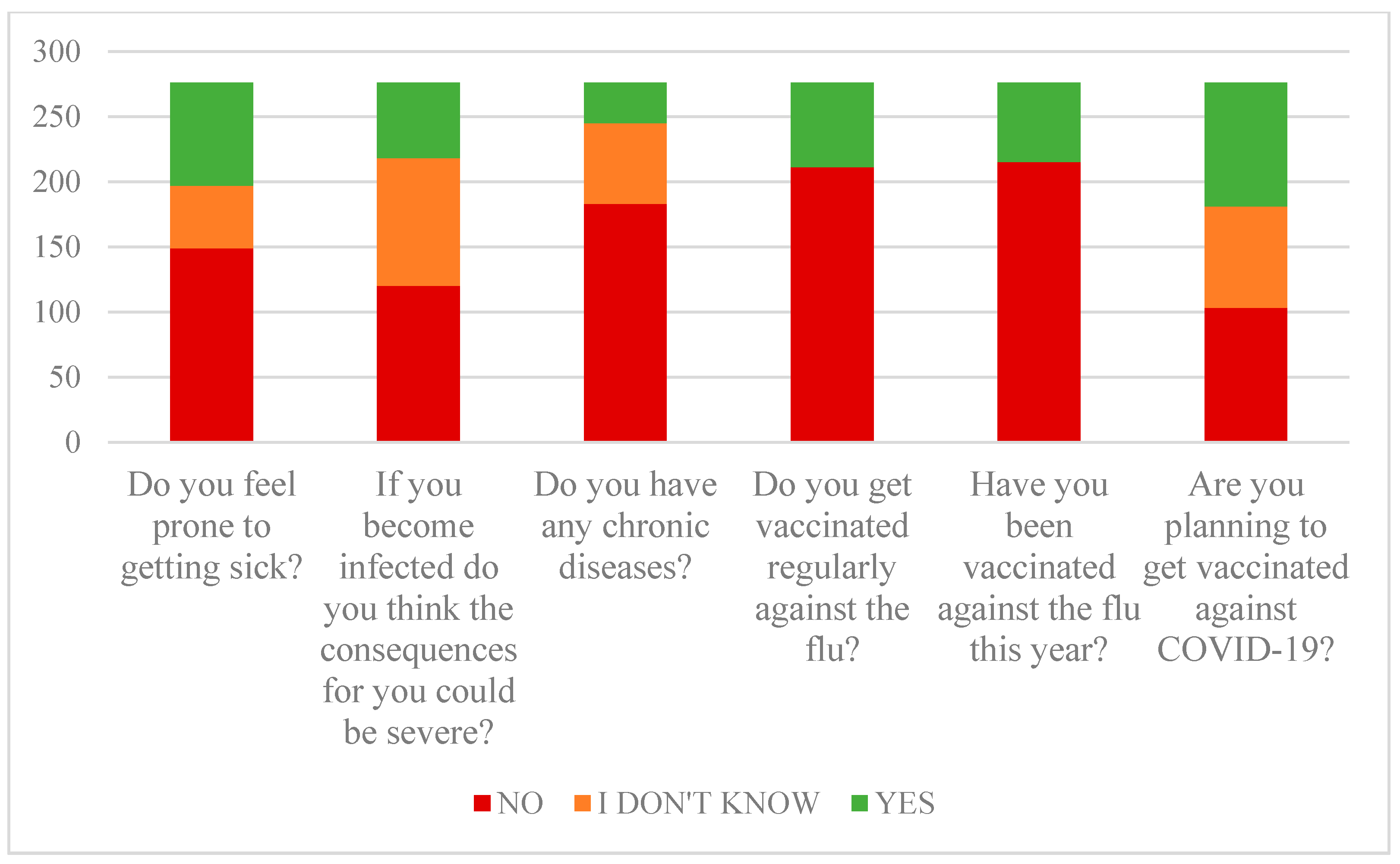 Ijerph 18 06141 g002 Ijerph 18 06141 g002