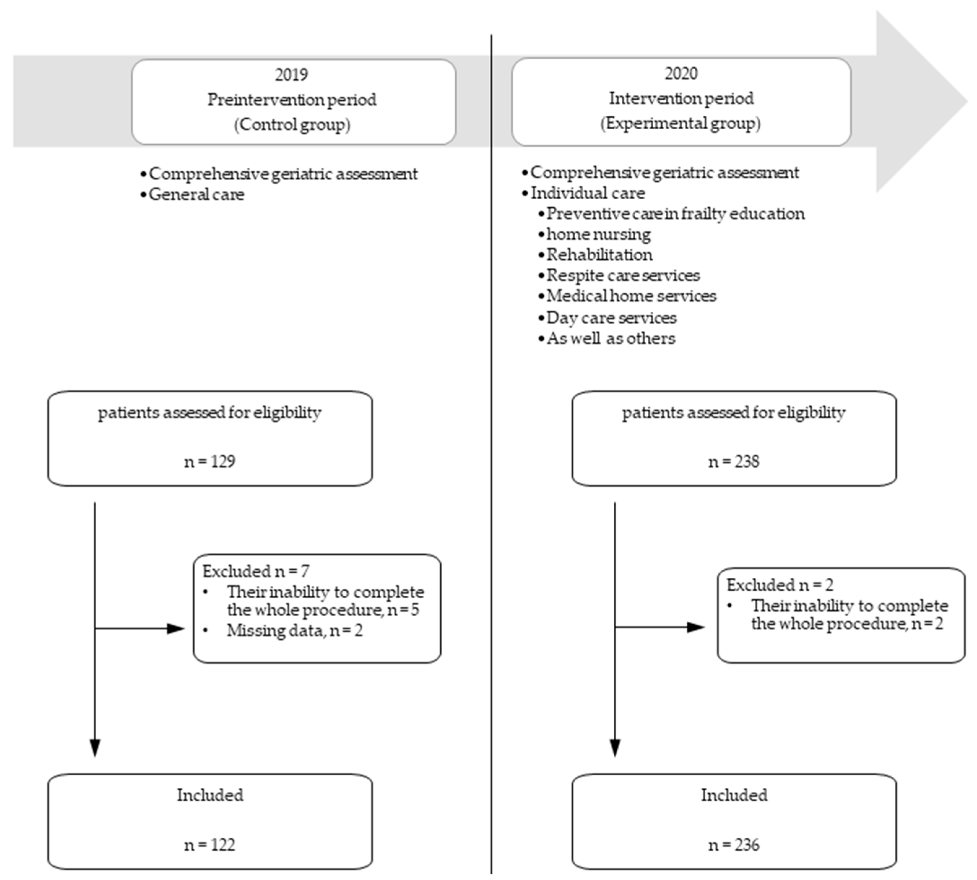 Ijerph 18 06164 g001