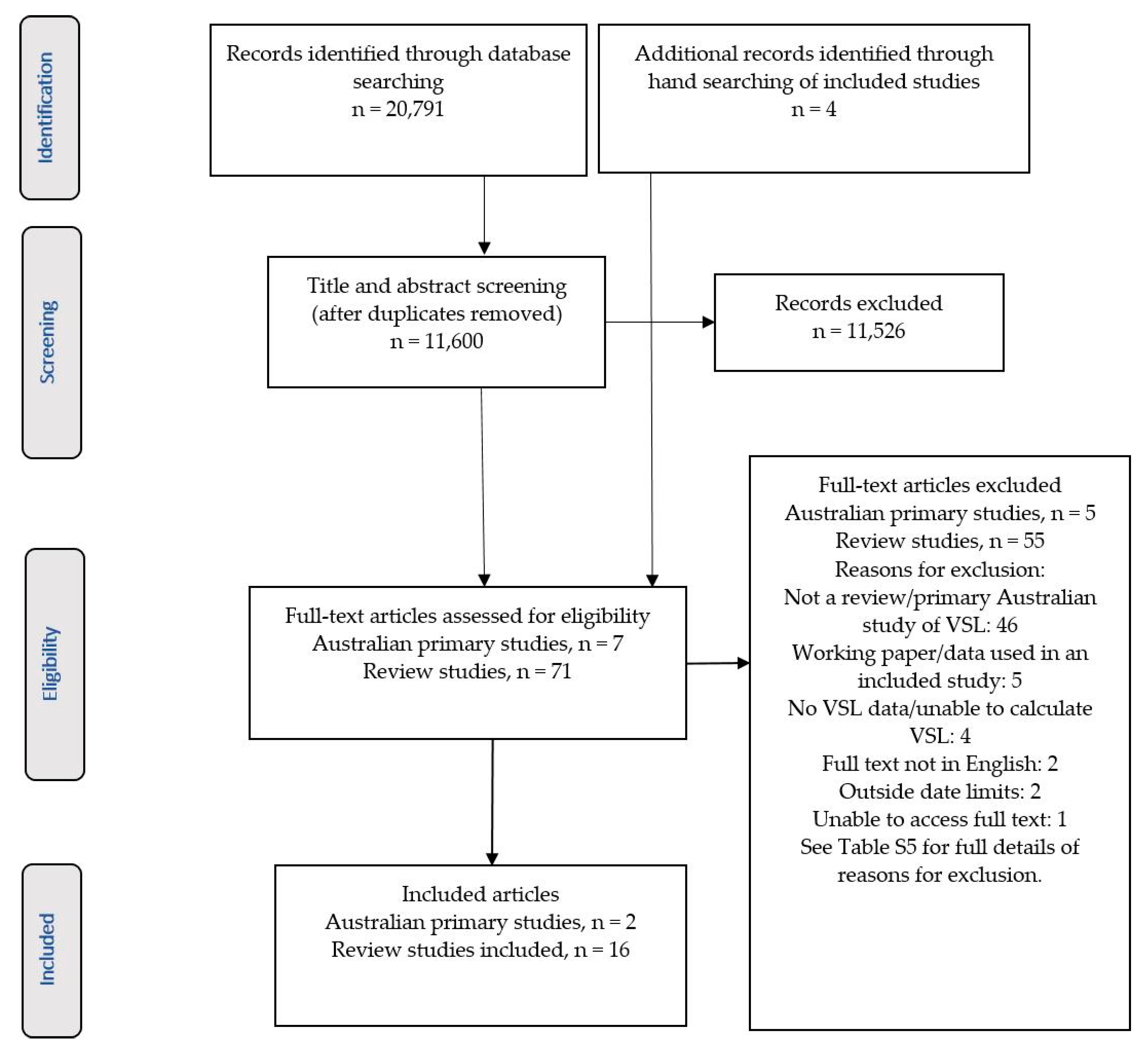 Ijerph 18 06168 g001 Ijerph 18 06168 g001