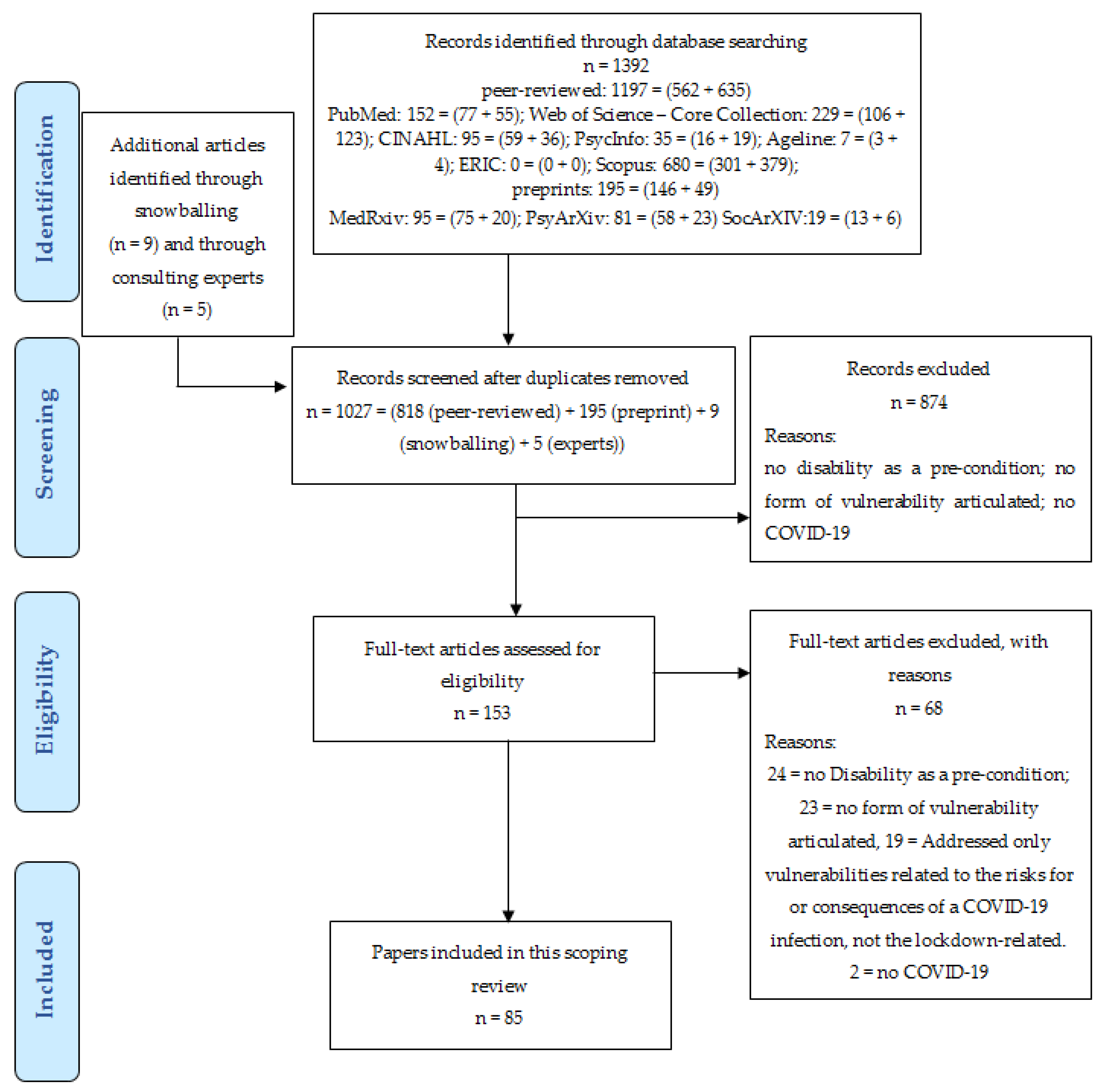 Ijerph 18 06178 g001 Ijerph 18 06178 g001
