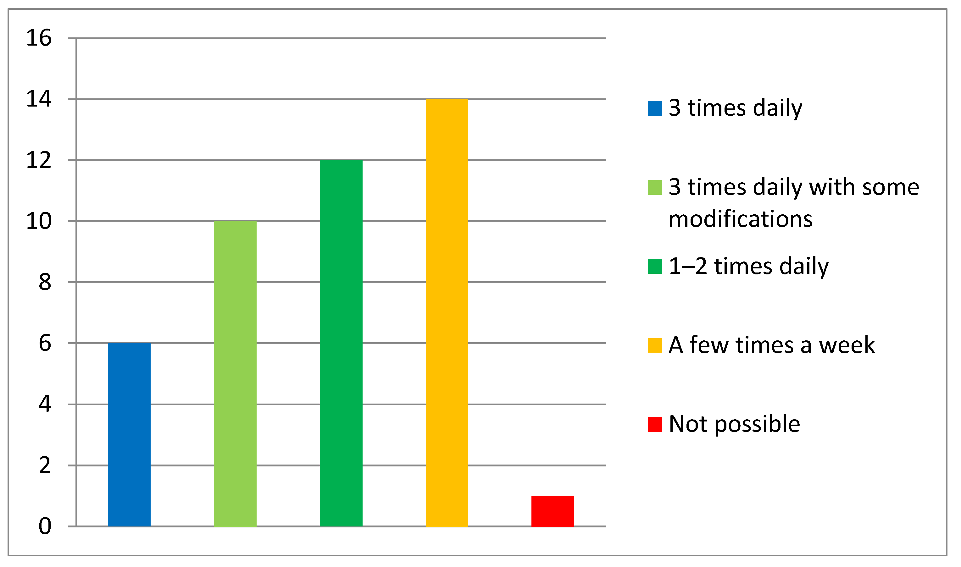Ijerph 18 06179 g002