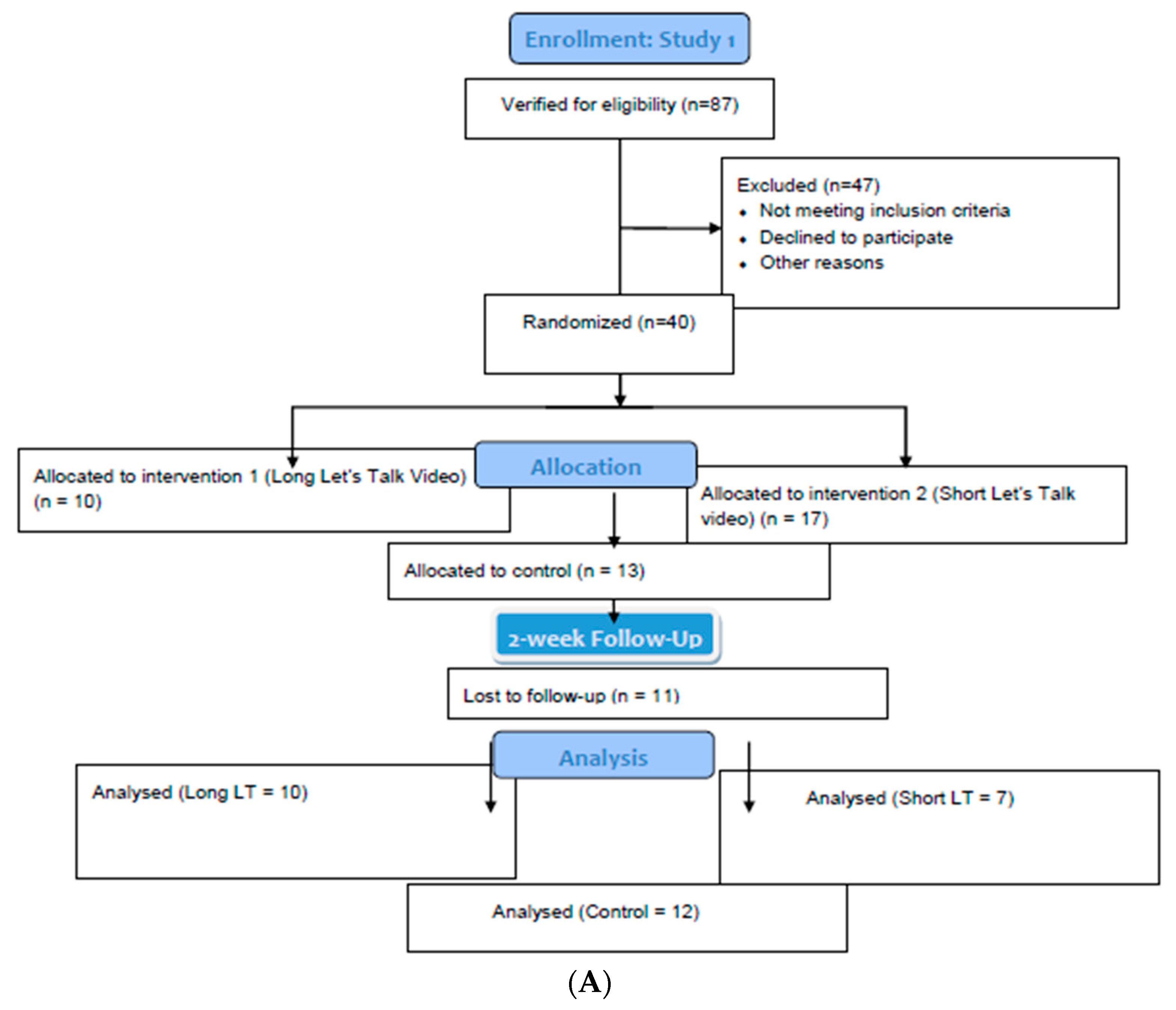 Ijerph 18 06180 g001a Ijerph 18 06180 g001a
