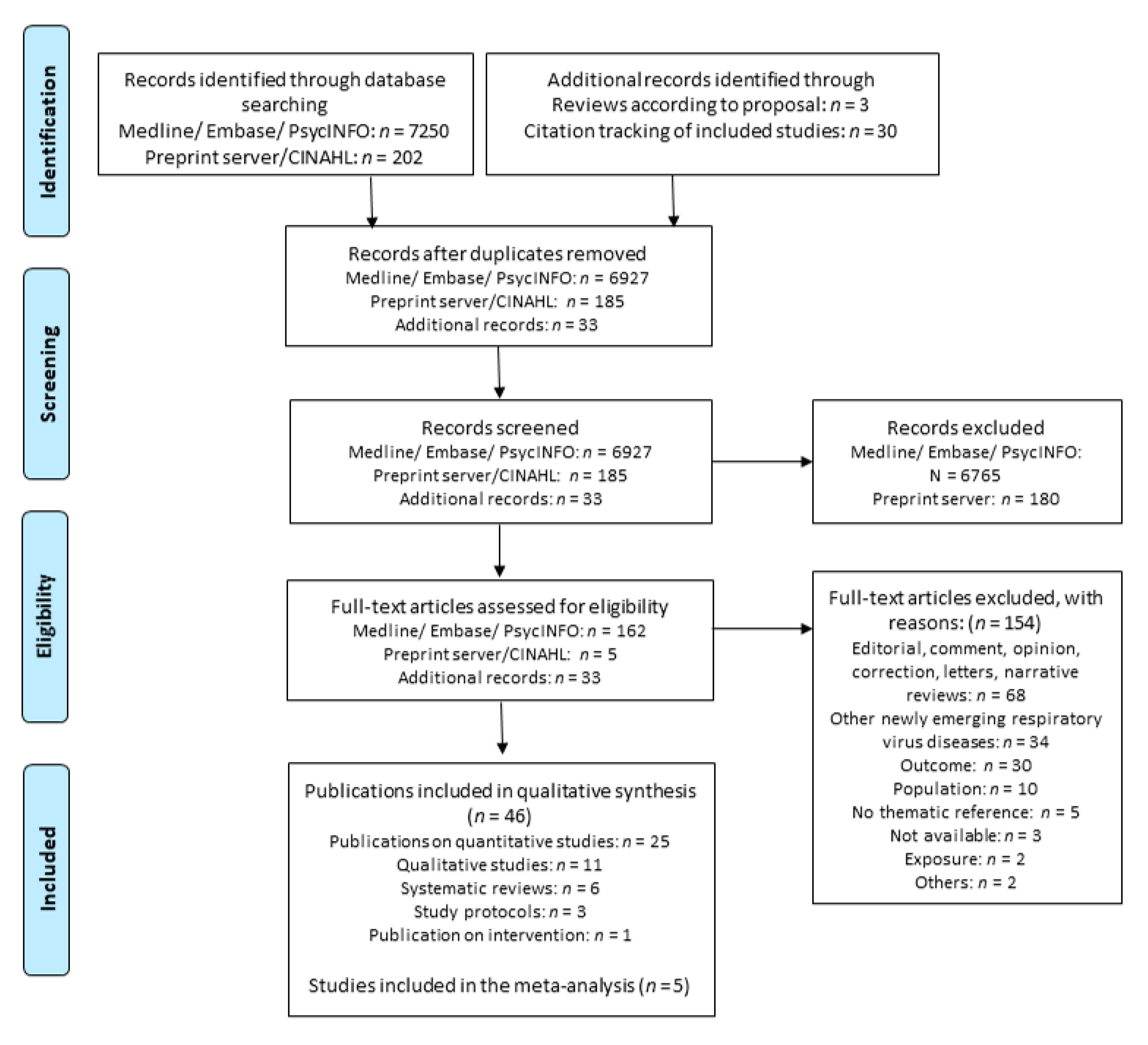 ijerph free full text stigmatization from work related covid 19 exposure a systematic review with meta analysis html
