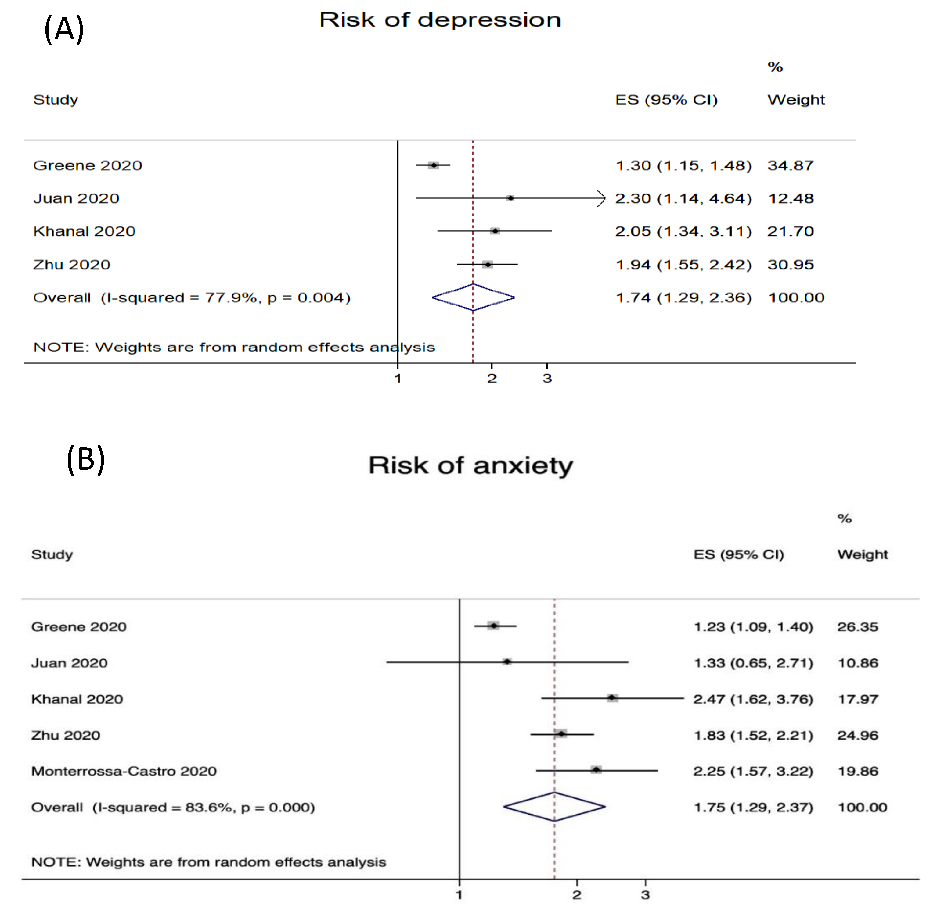 ijerph free full text stigmatization from work related covid 19 exposure a systematic review with meta analysis html