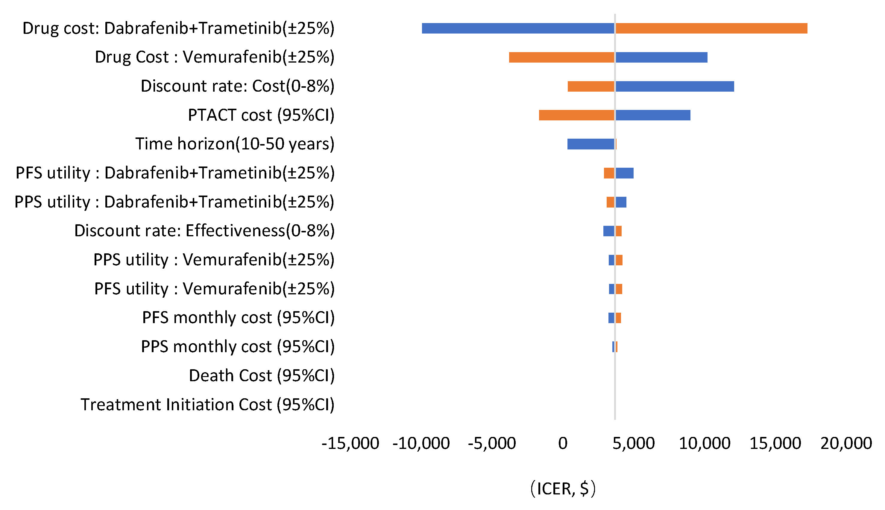 Ijerph 18 06194 g004