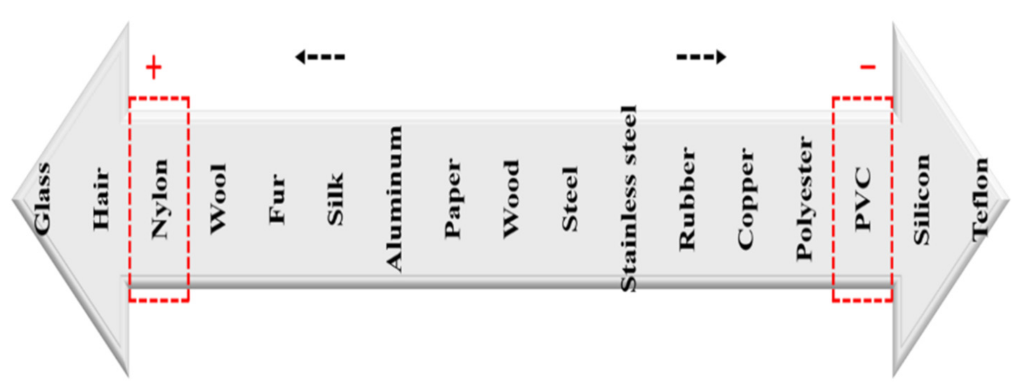 Ijerph 18 06199 g001