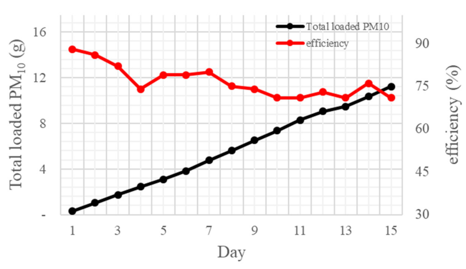 Ijerph 18 06199 g007