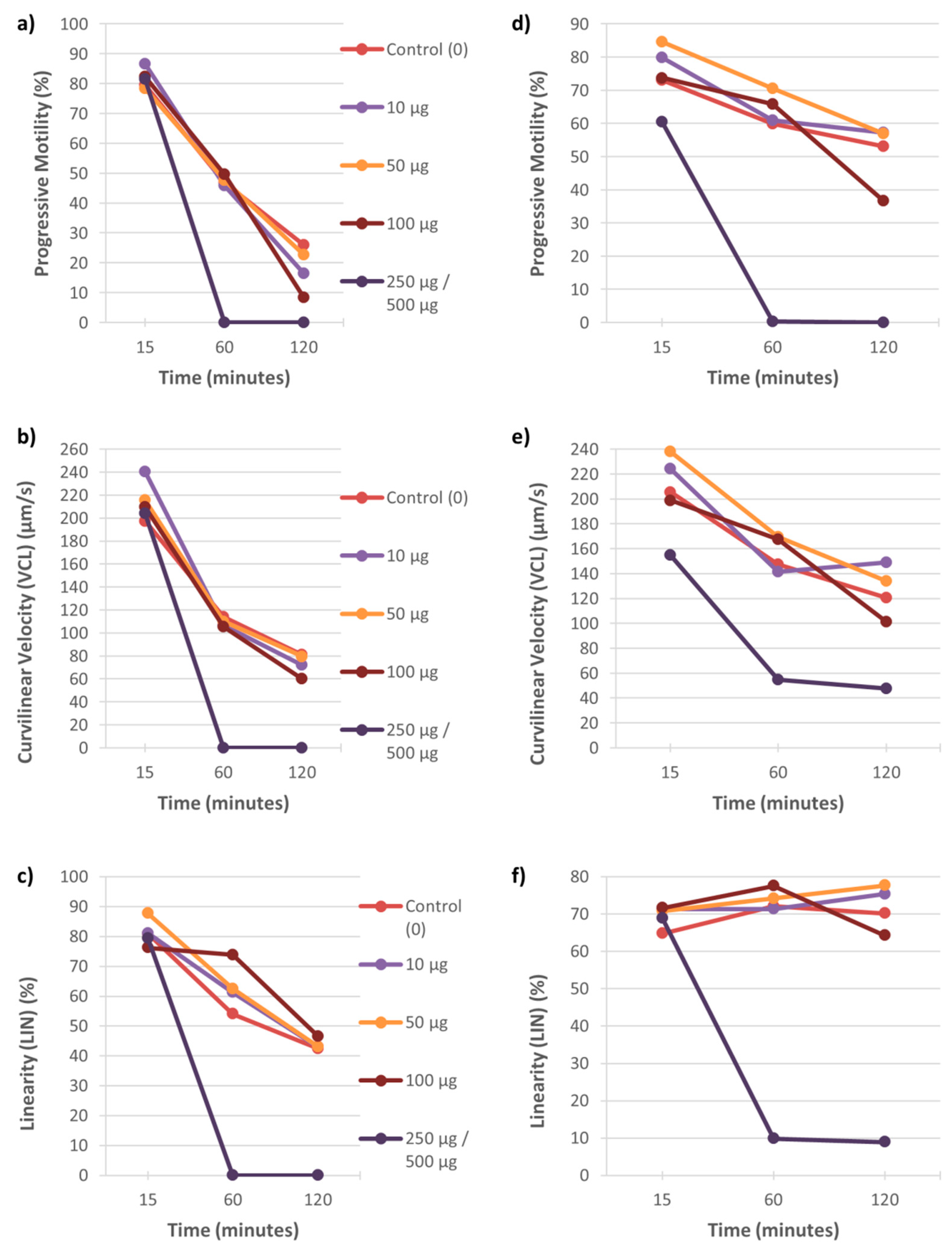 Ijerph 18 06200 g002