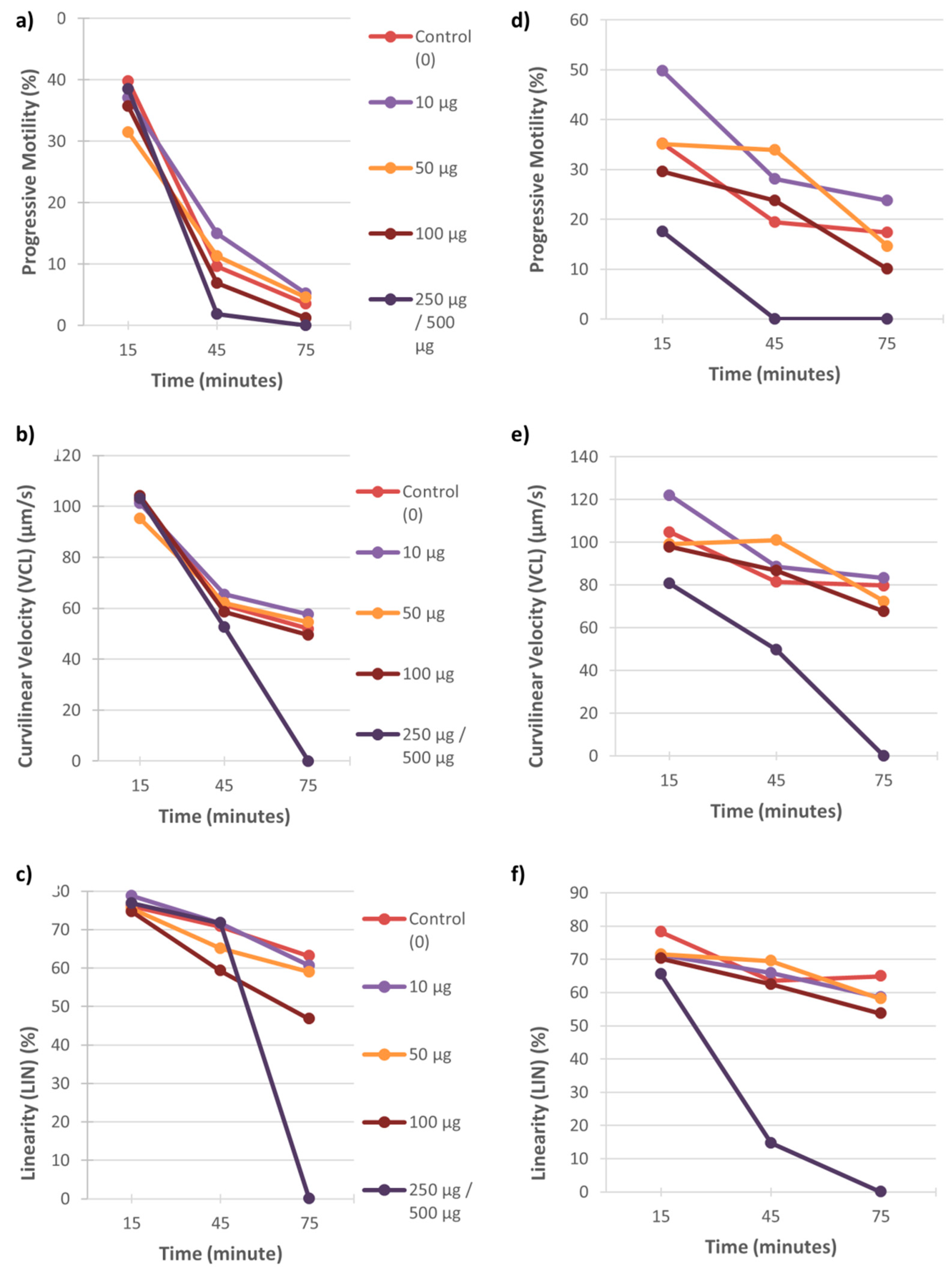 Ijerph 18 06200 g003