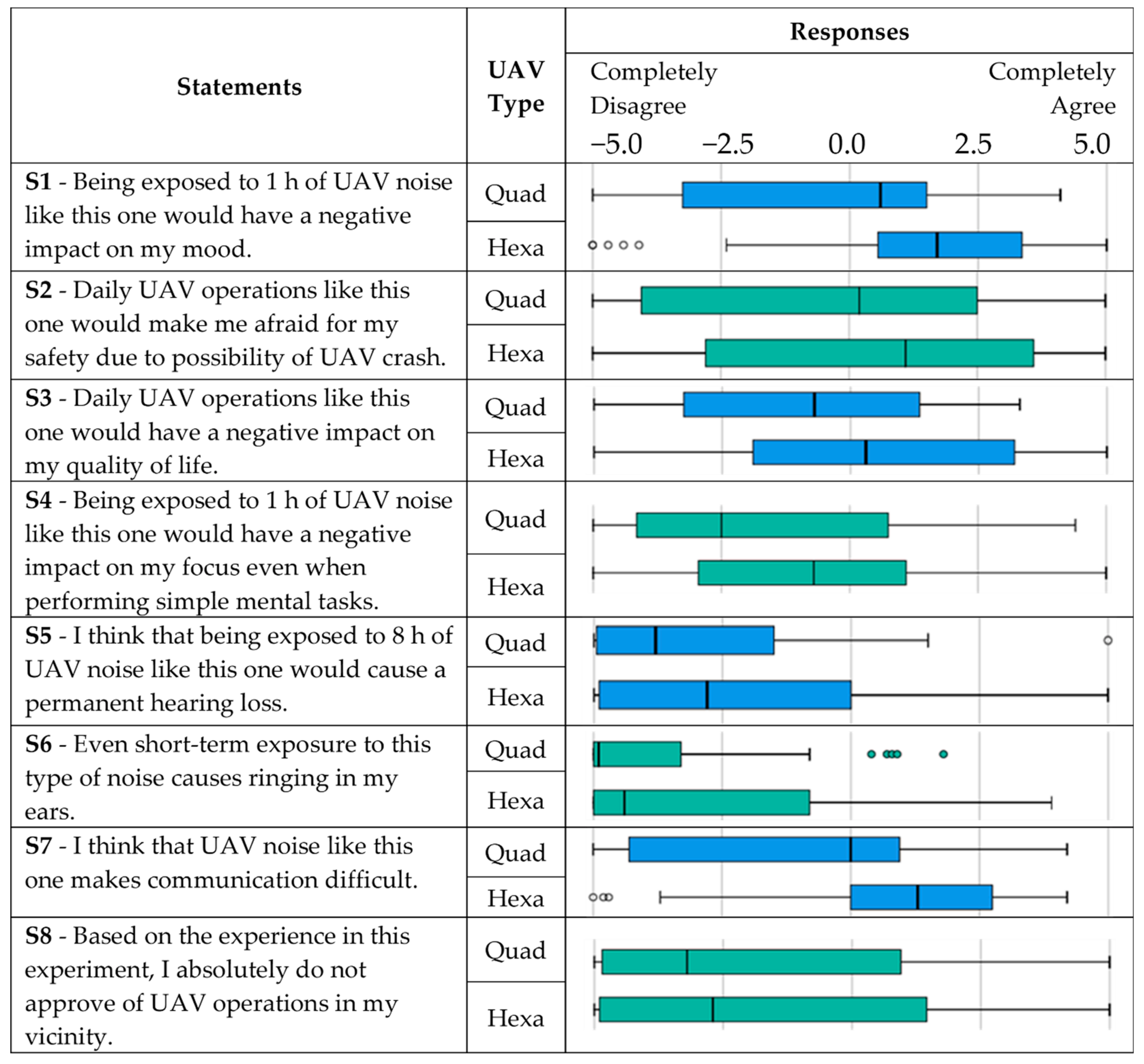Ijerph 18 06202 g007