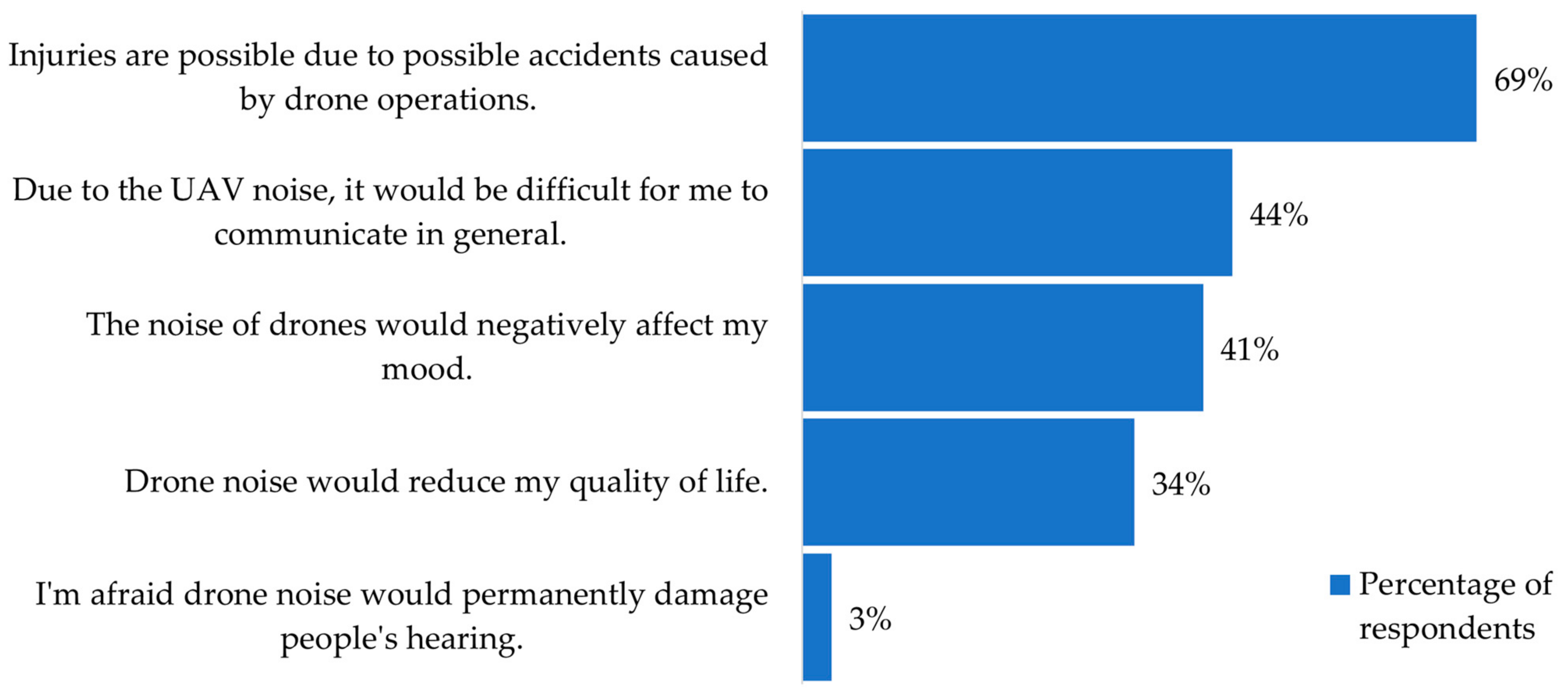 Ijerph 18 06202 g008