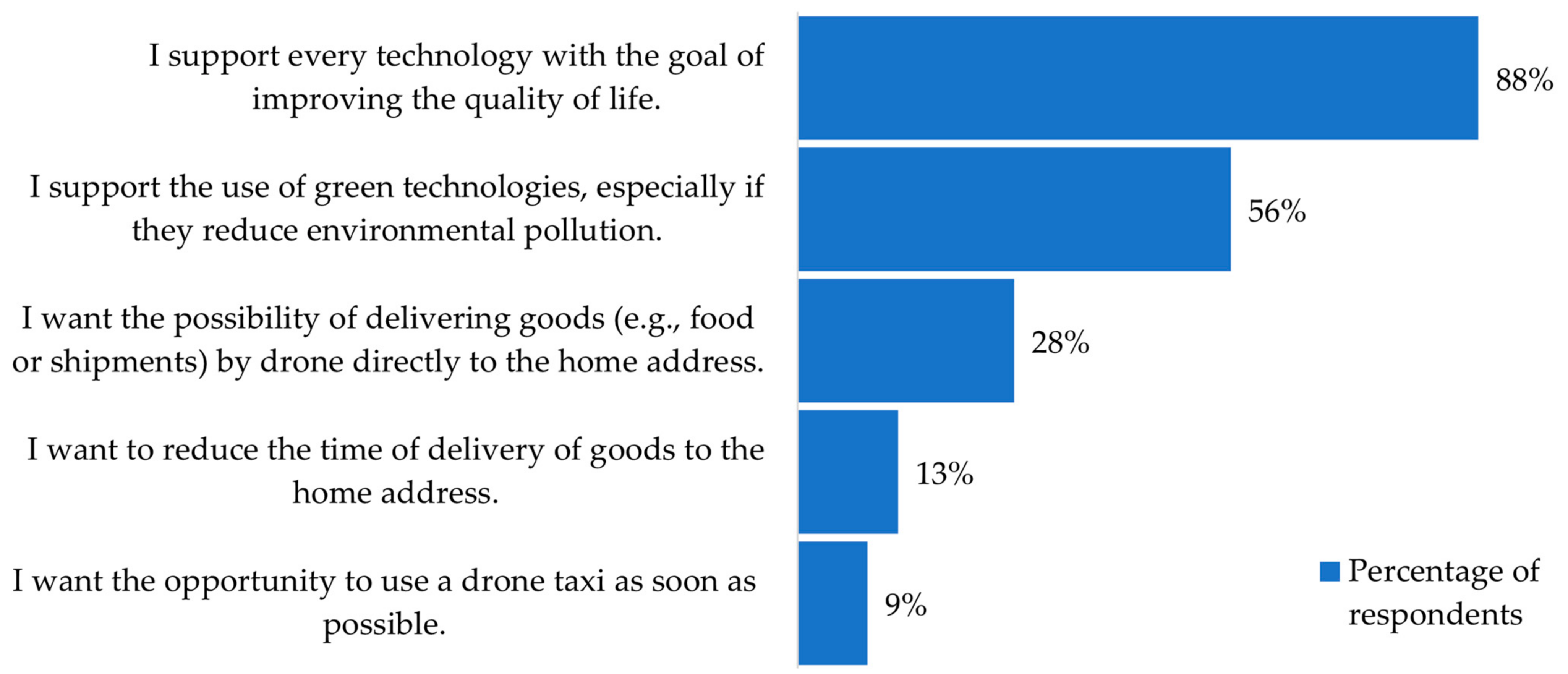 Ijerph 18 06202 g009