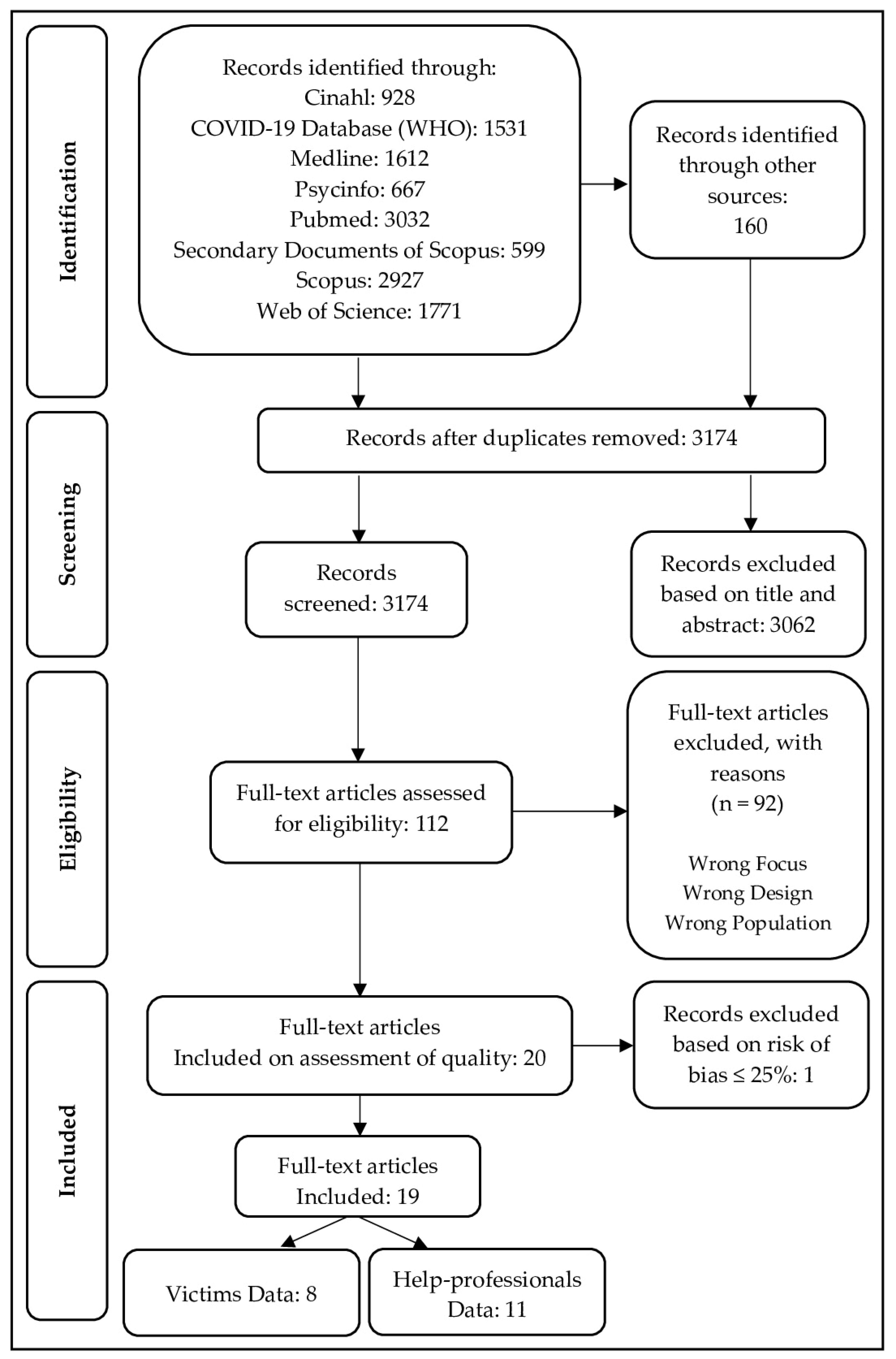 Ijerph 18 06204 g001