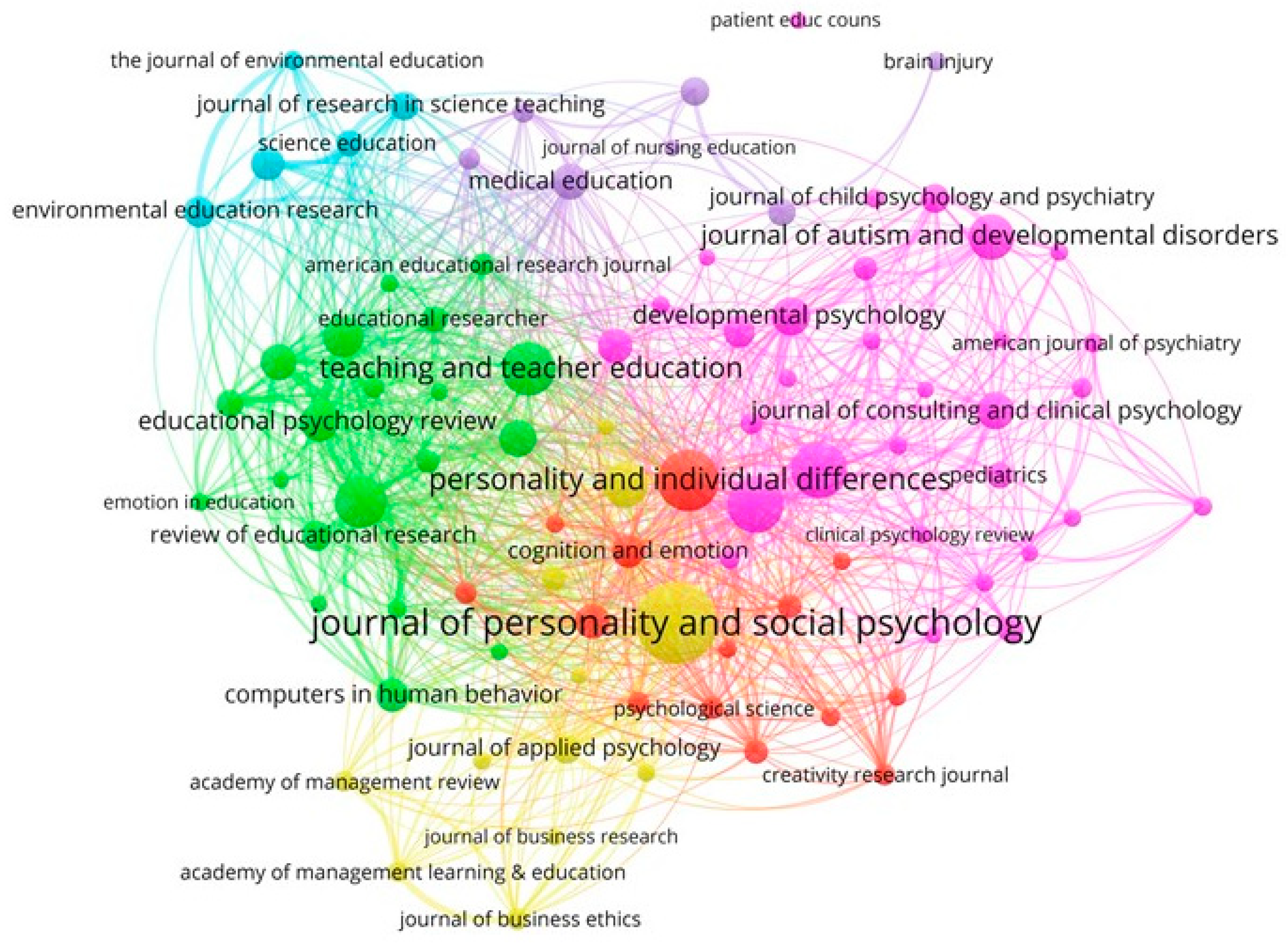 Ijerph Free Full Text Emotional Creativity In Art Education An Exploratory Analysis And Research Trends Html