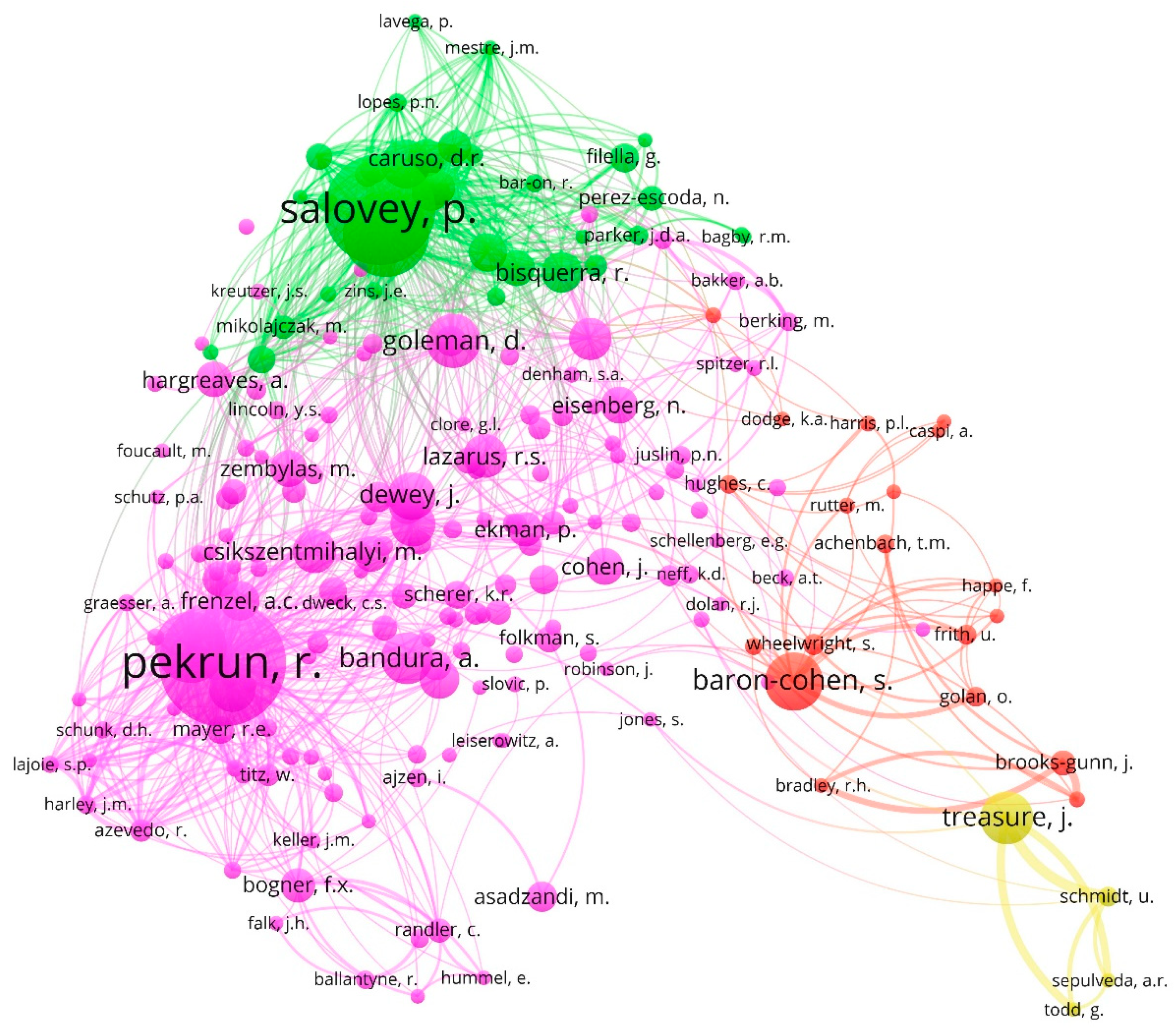 Ijerph Free Full Text Emotional Creativity In Art Education An Exploratory Analysis And Research Trends Html