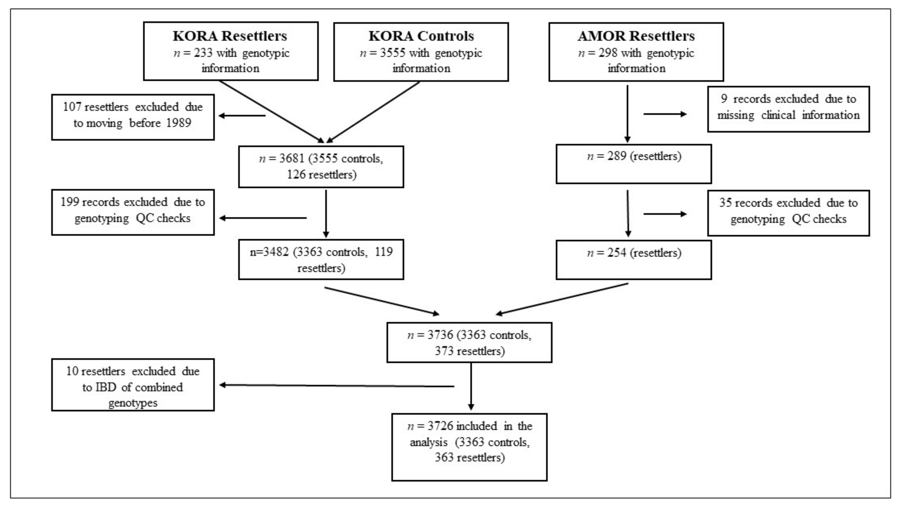 Ijerph 18 06215 g001
