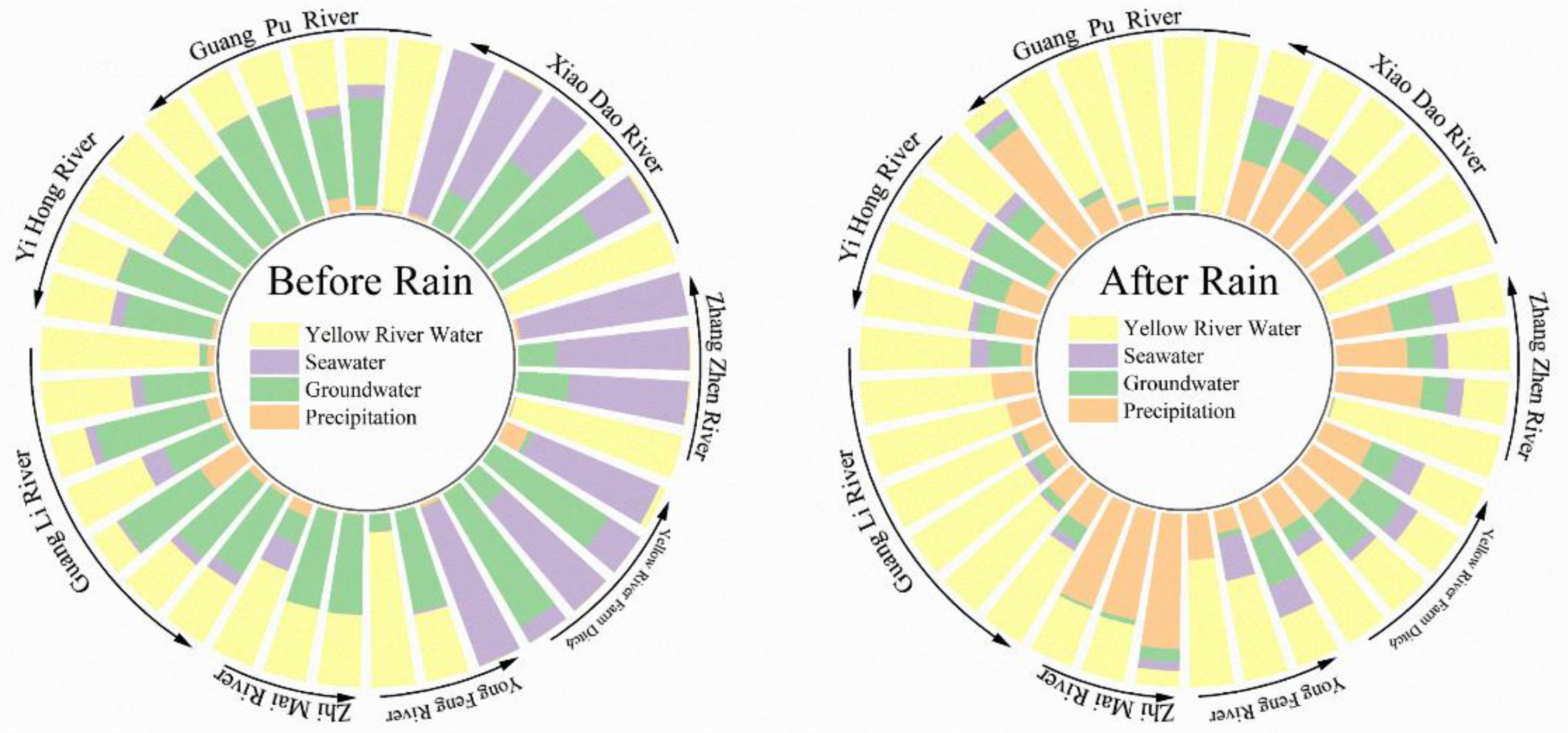 Ijerph 18 06221 g005