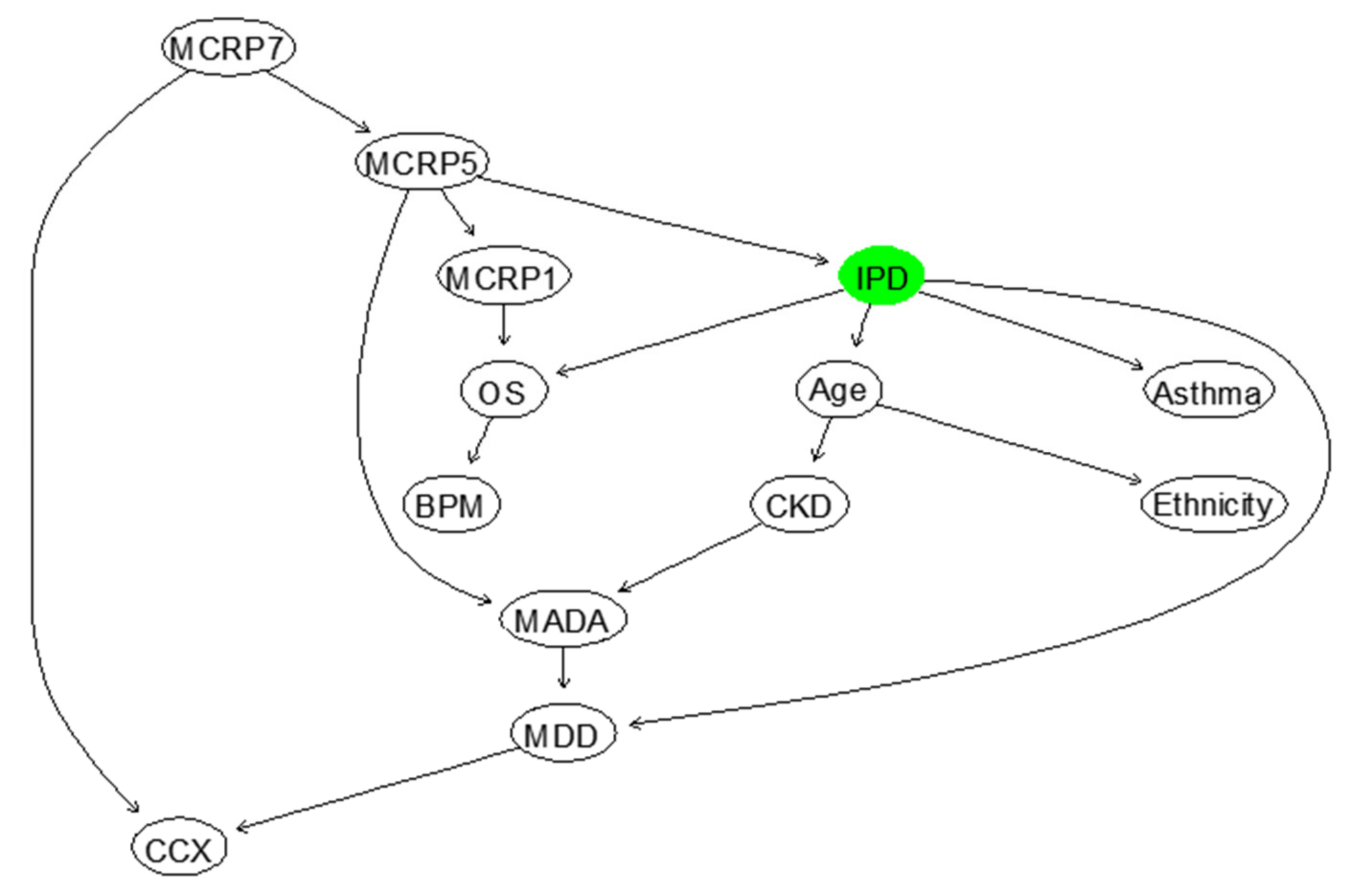 Ijerph 18 06228 g005 Ijerph 18 06228 g005