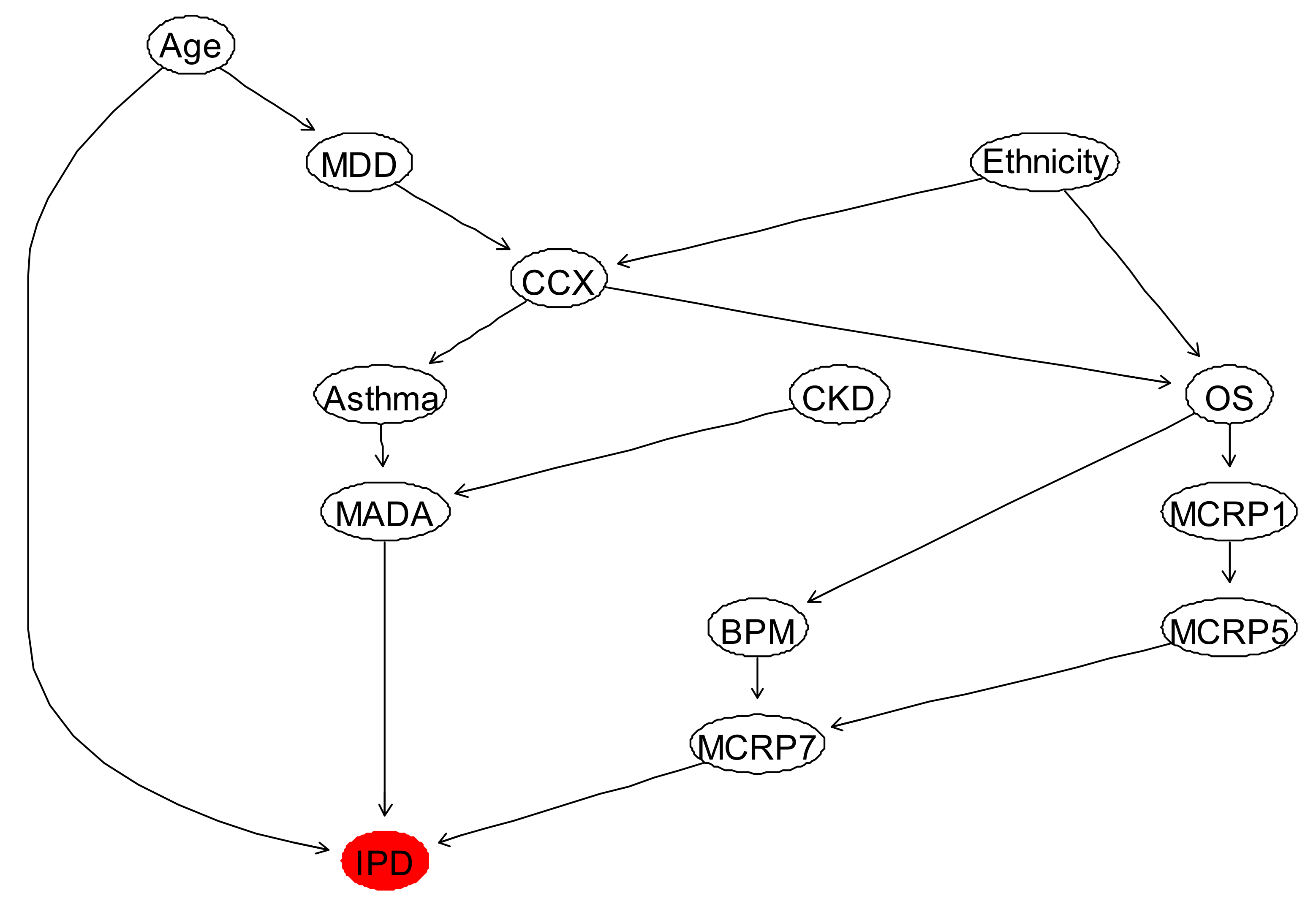 Ijerph 18 06228 g006 Ijerph 18 06228 g006