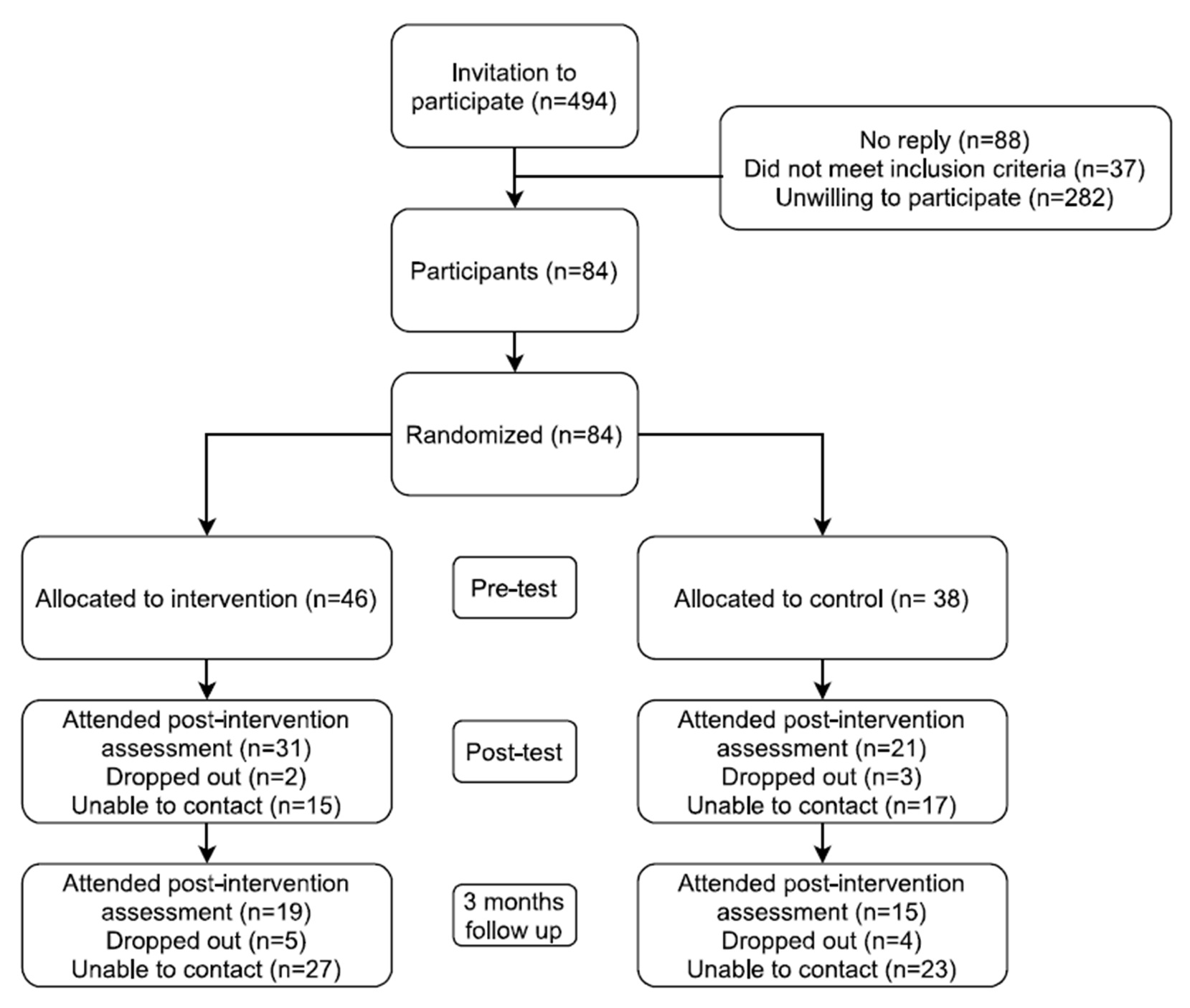 Ijerph 18 06237 g001 Ijerph 18 06237 g001