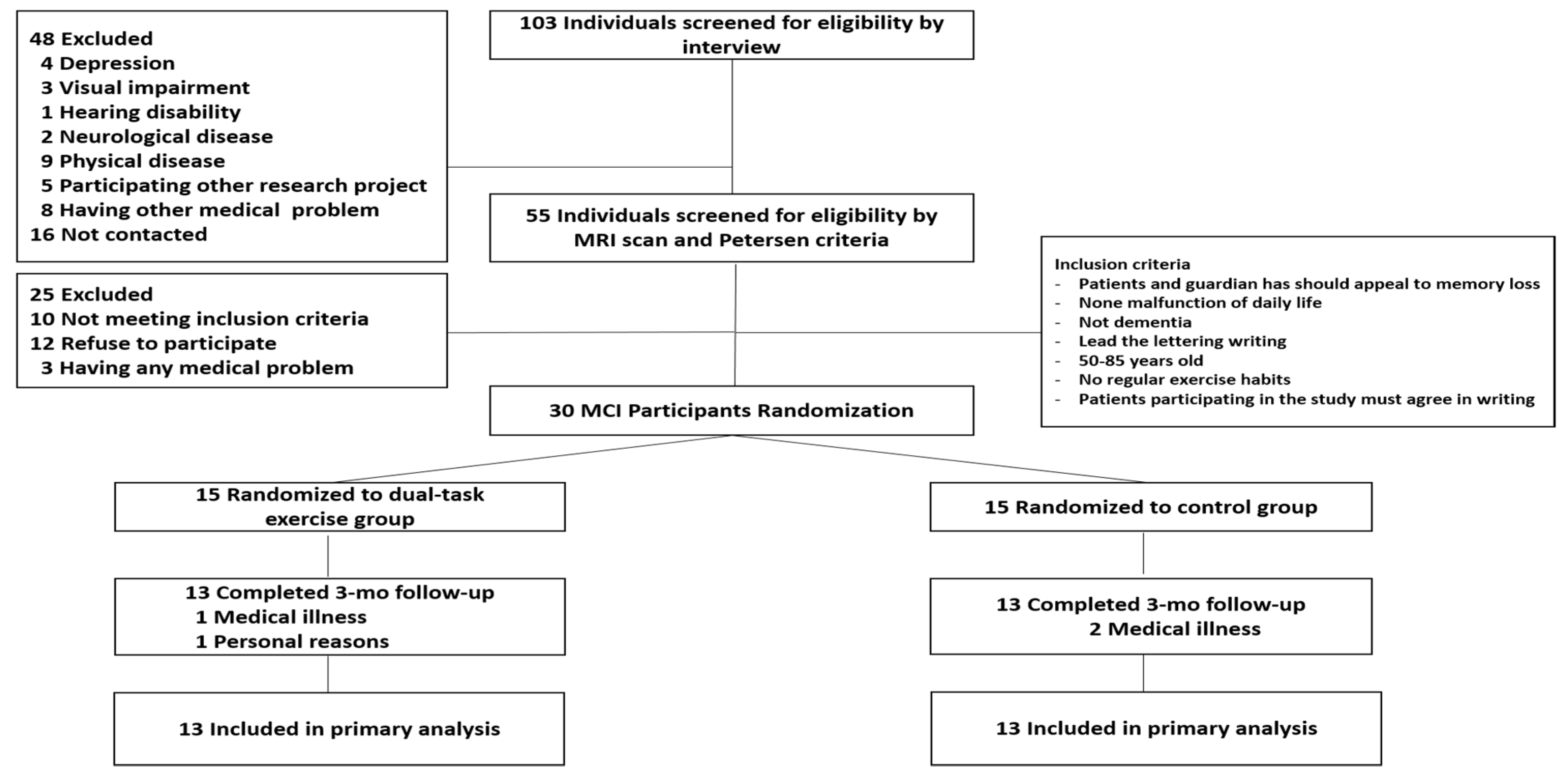 Ijerph 18 06240 g001