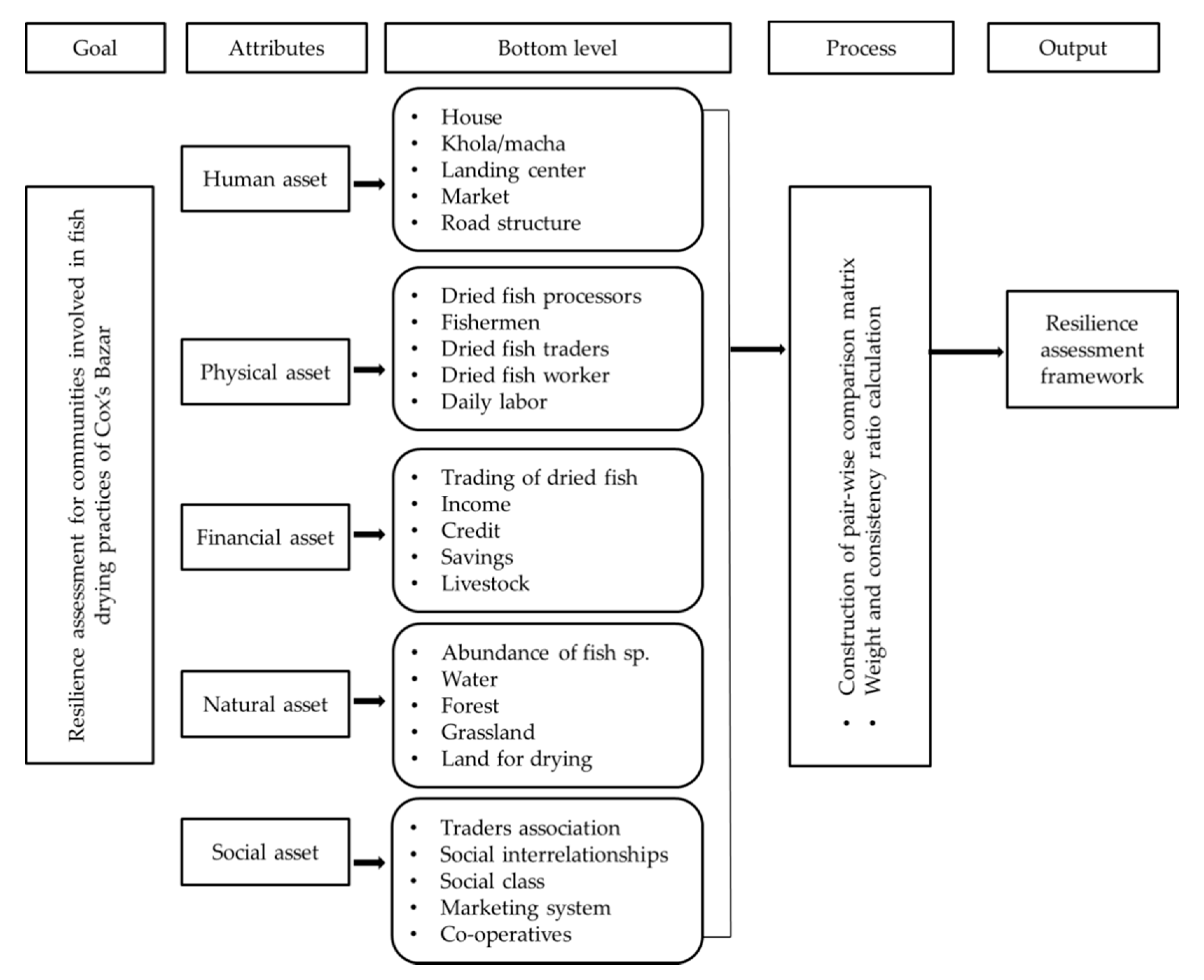 Ijerph 18 06242 g002