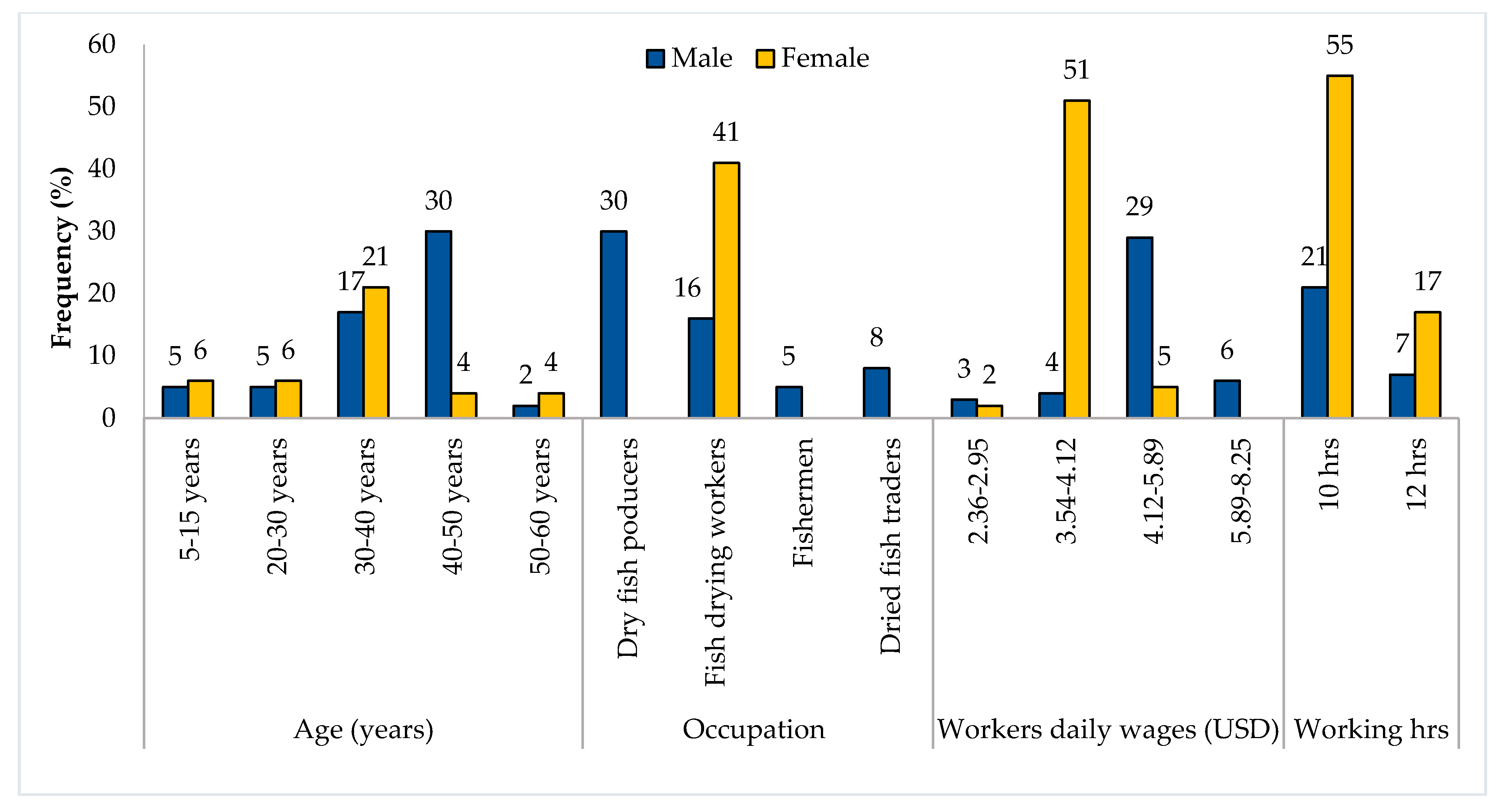 Ijerph 18 06242 g003