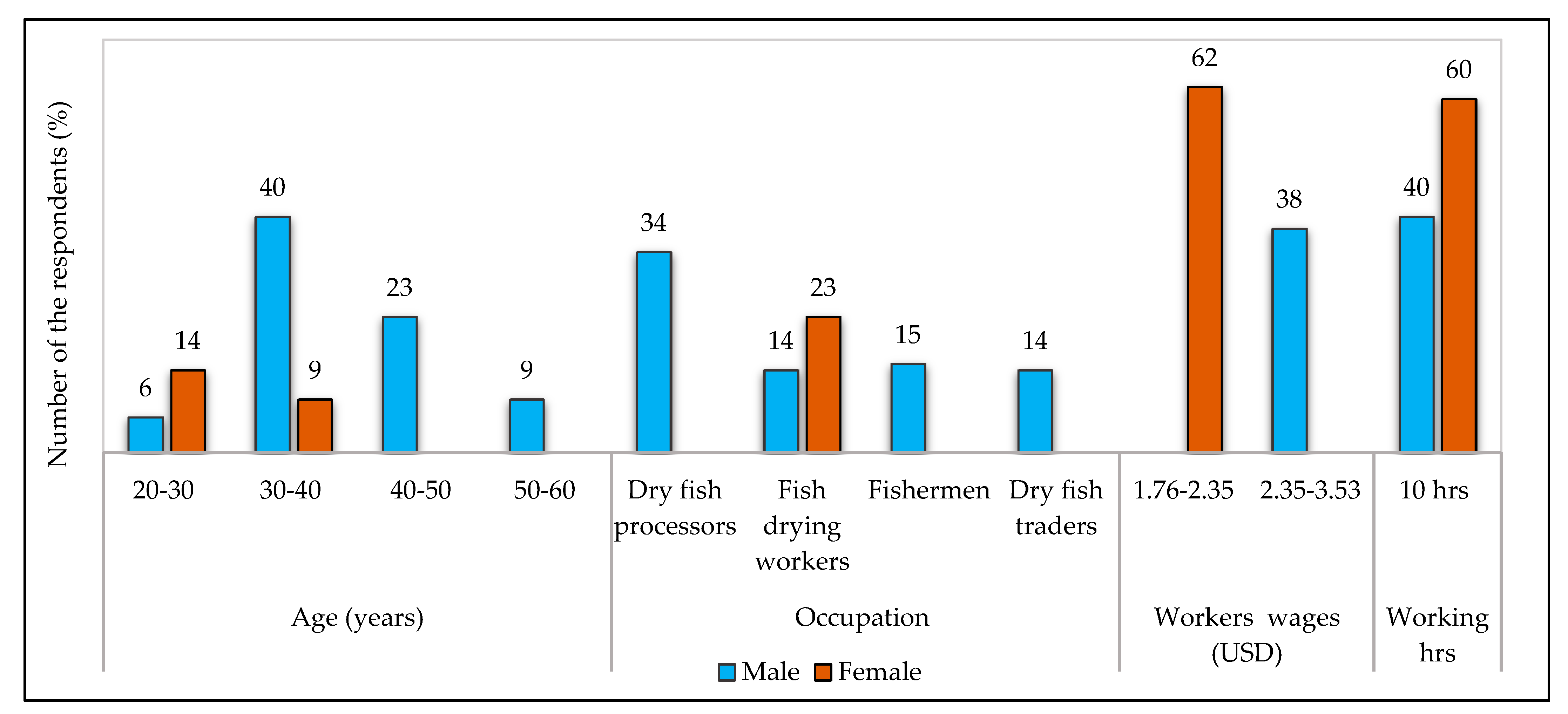 Ijerph 18 06242 g004