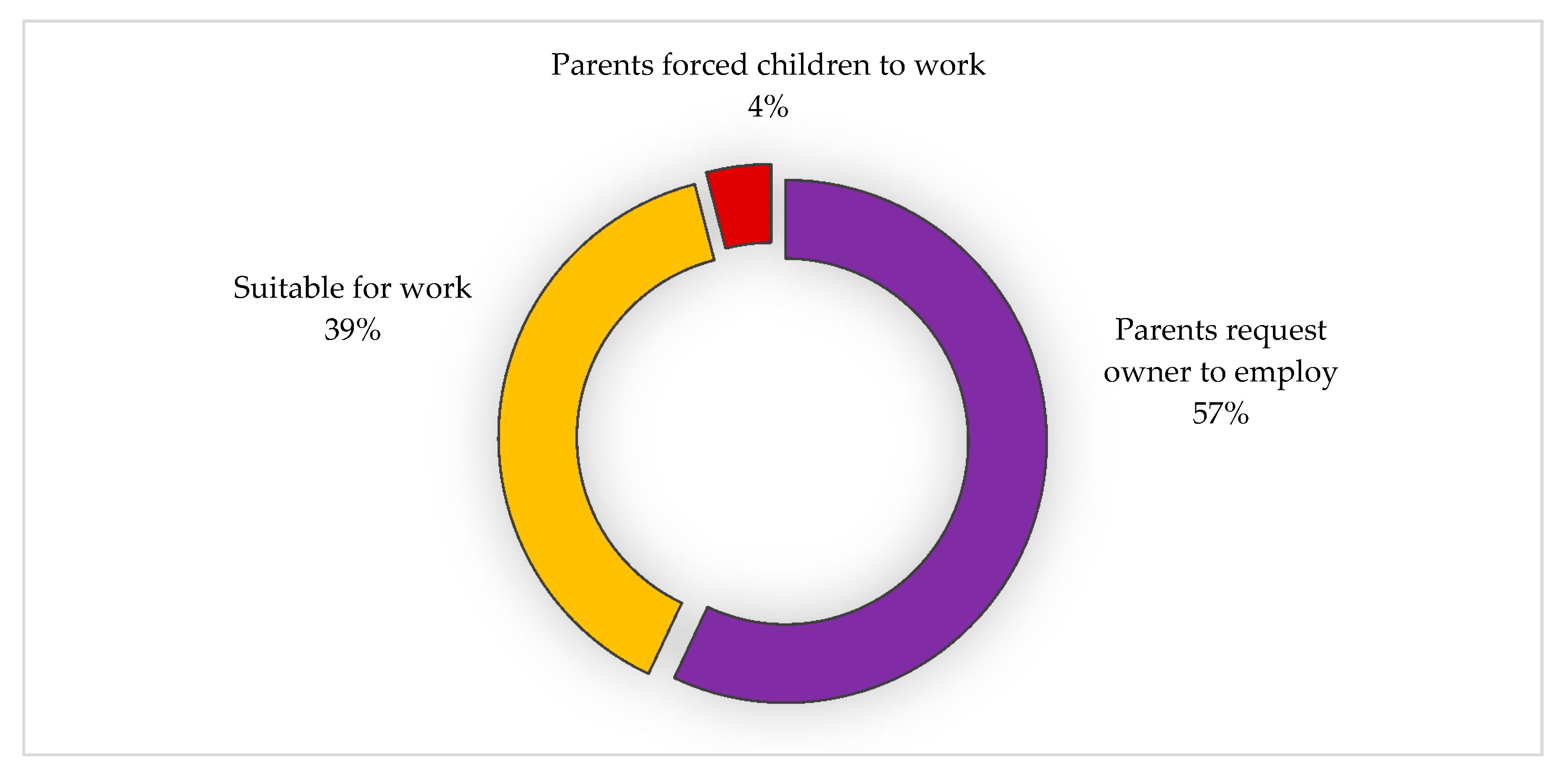 Ijerph 18 06242 g005