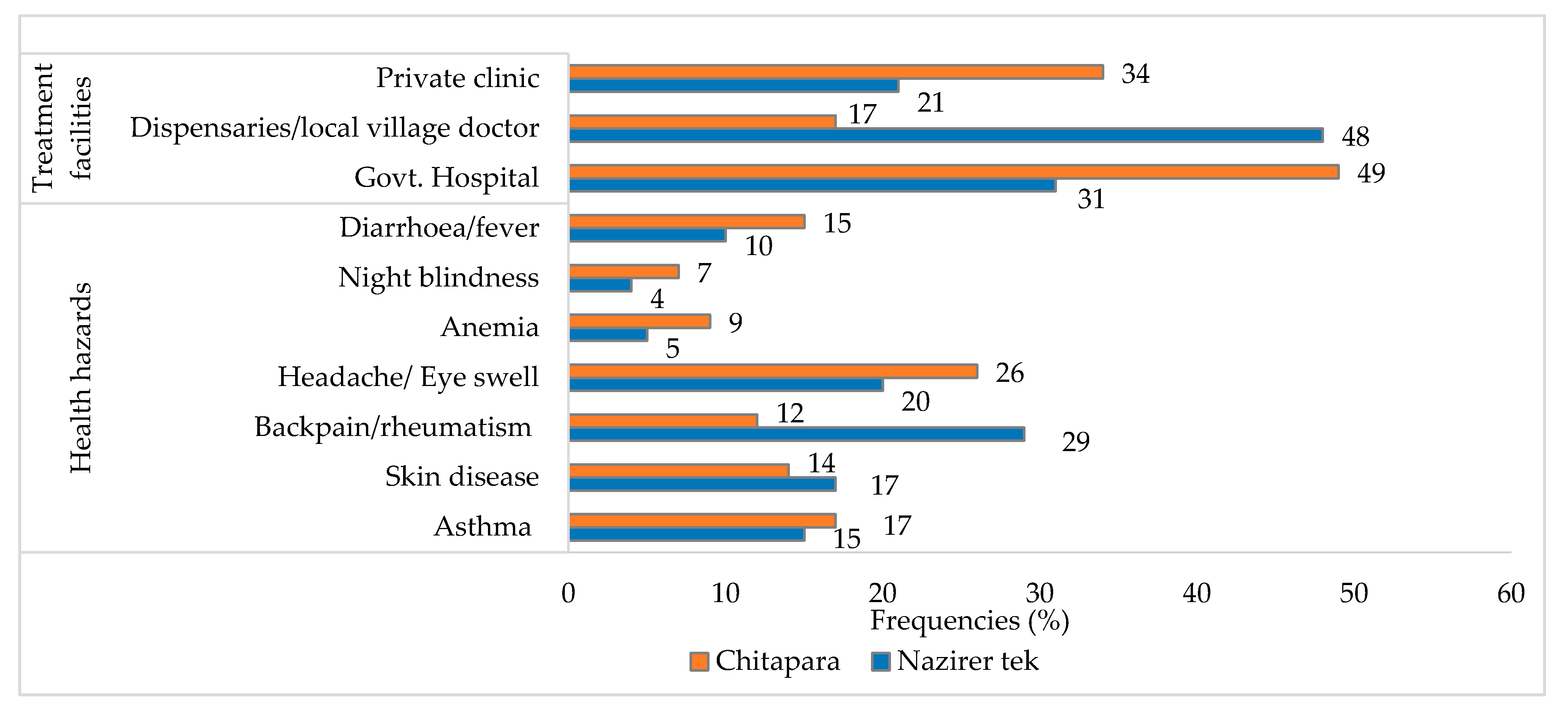 Ijerph 18 06242 g006