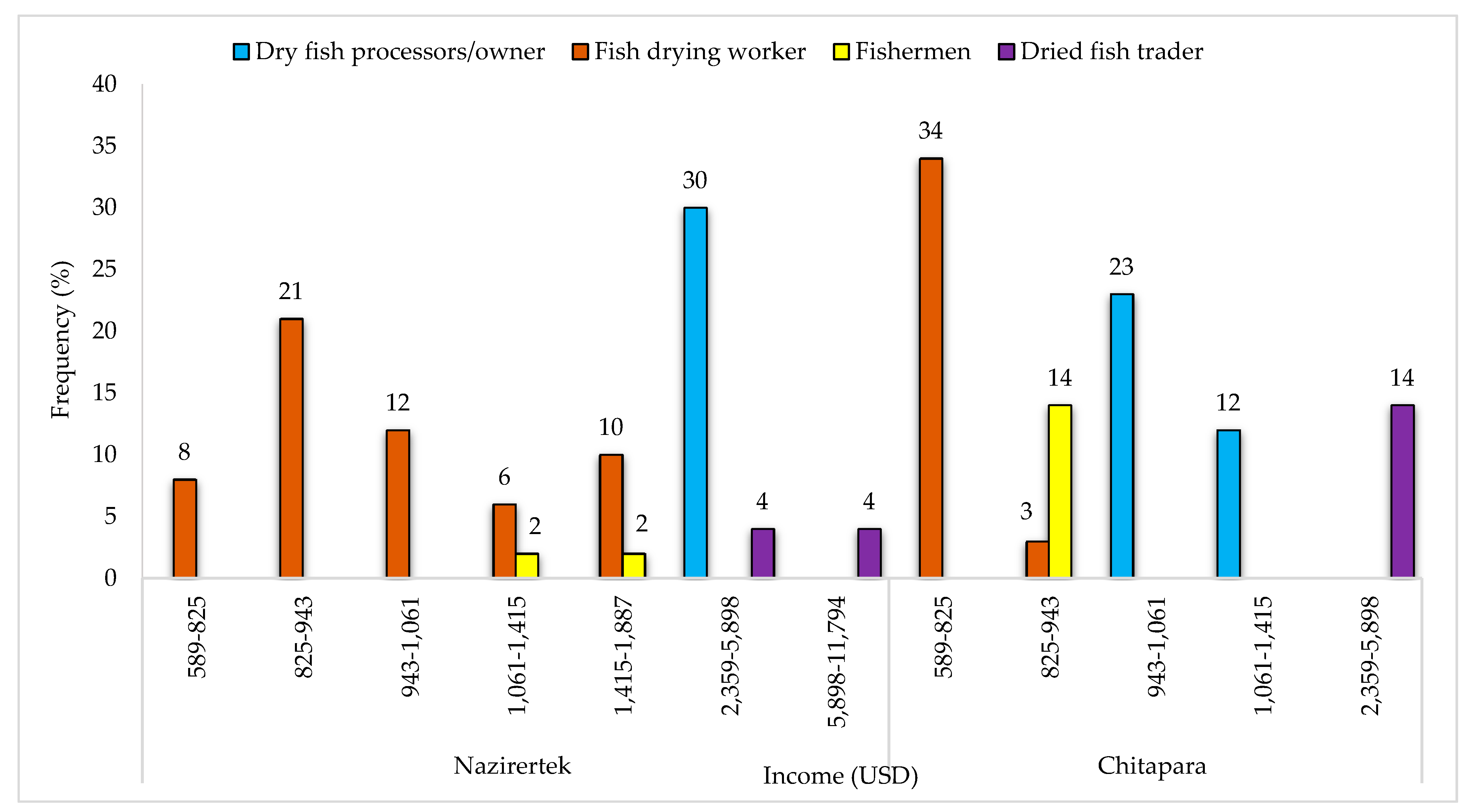 Ijerph 18 06242 g007