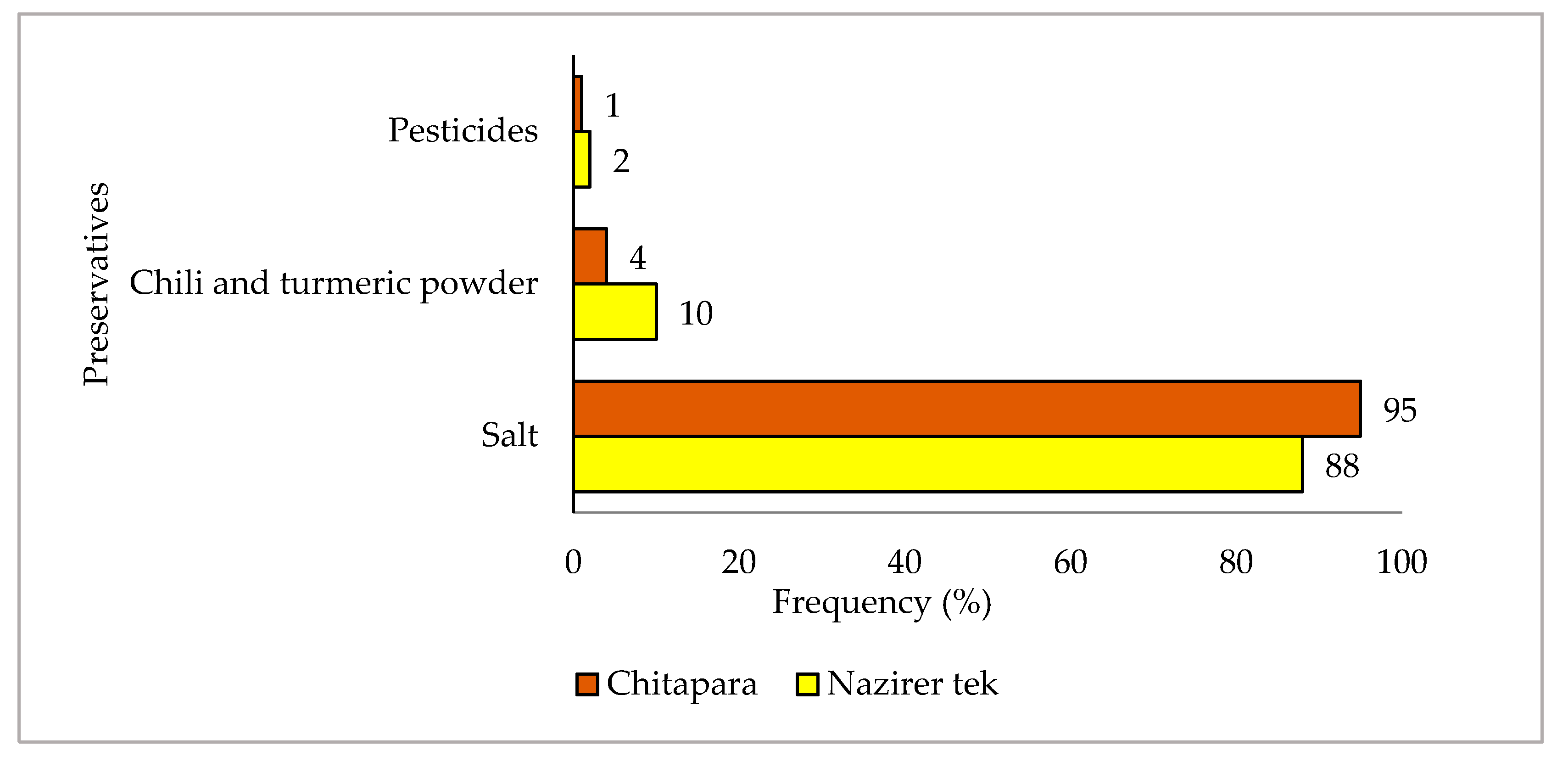 Ijerph 18 06242 g008