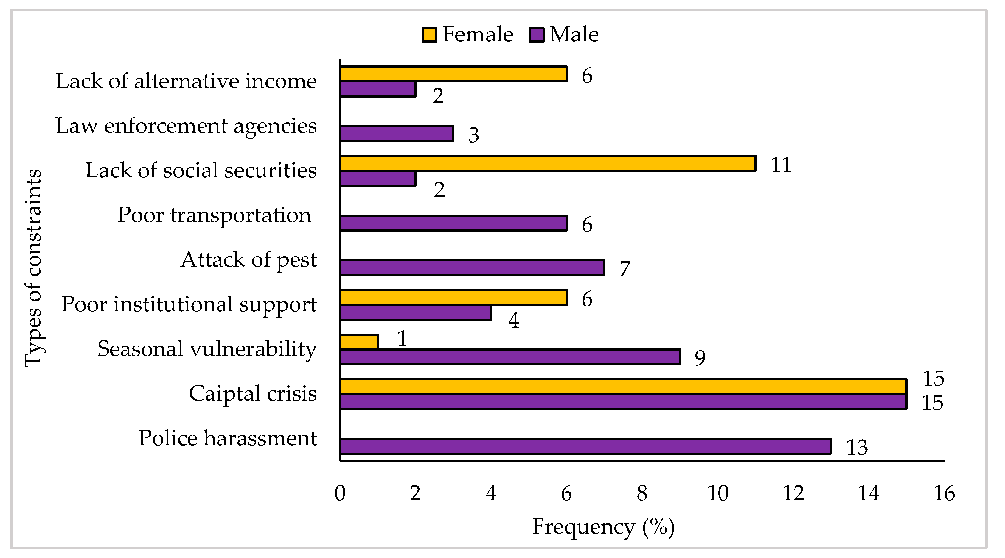Ijerph 18 06242 g009