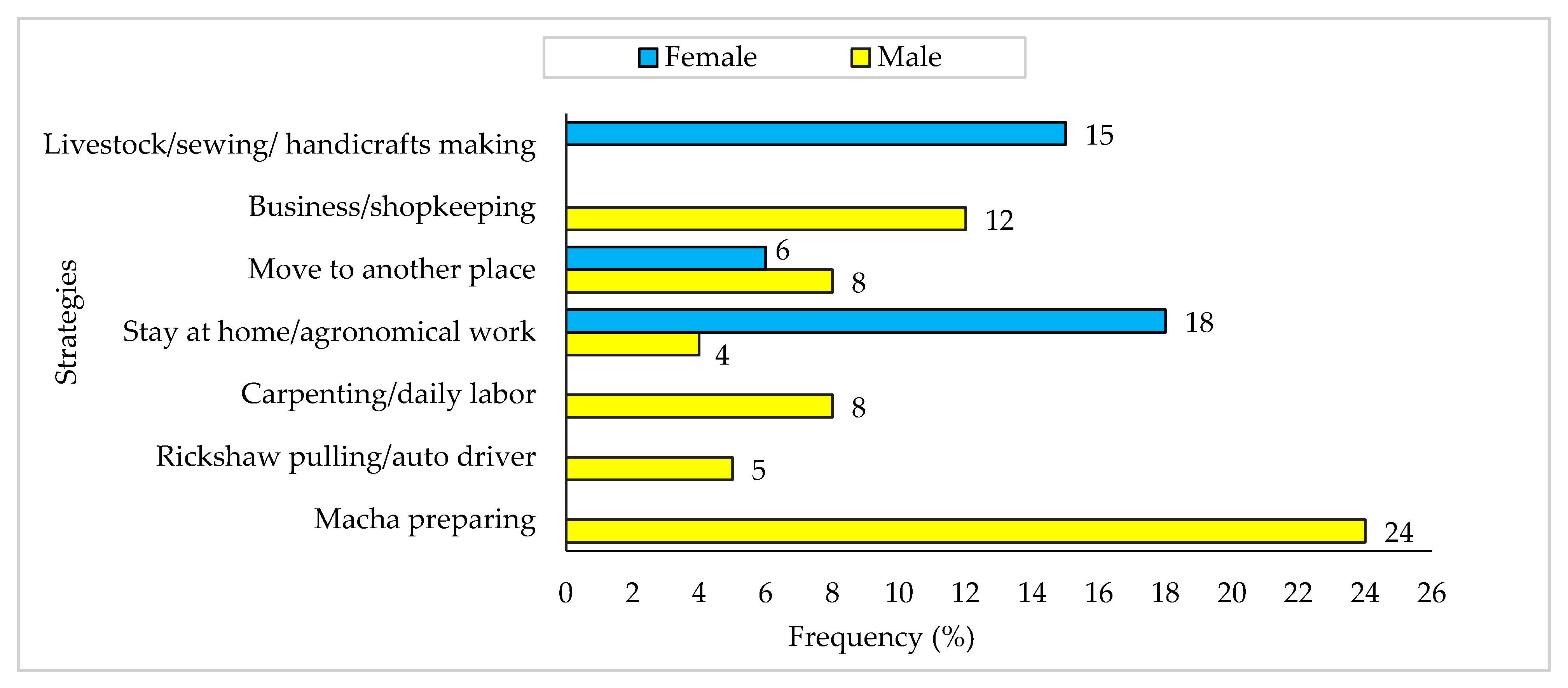 Ijerph 18 06242 g010