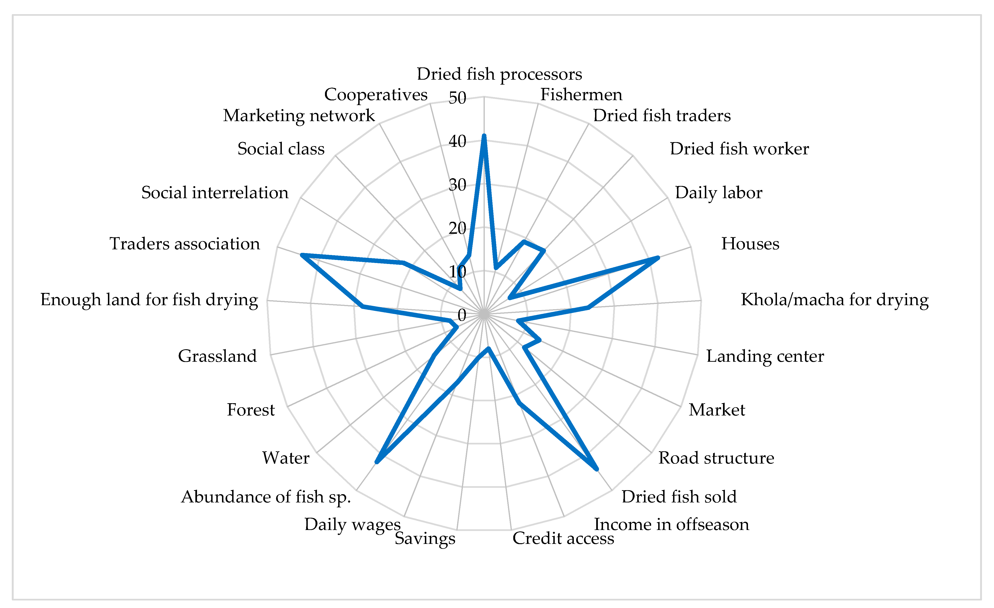 Ijerph 18 06242 g012