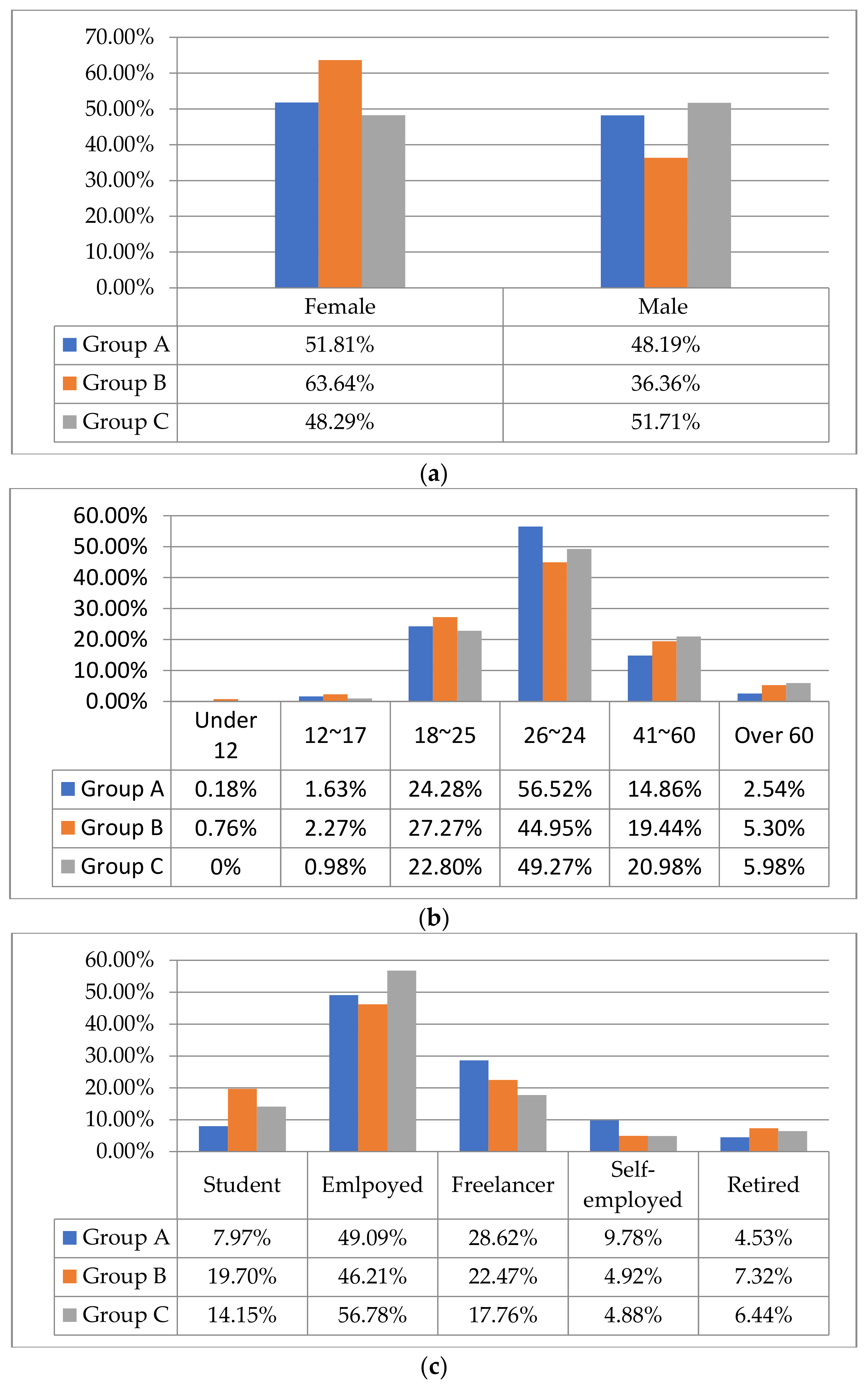 Ijerph 18 06243 g003