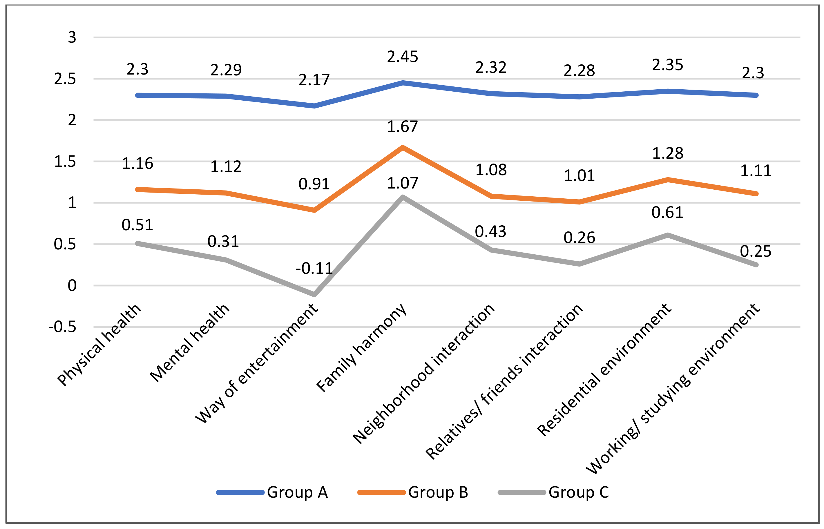 Ijerph 18 06243 g004