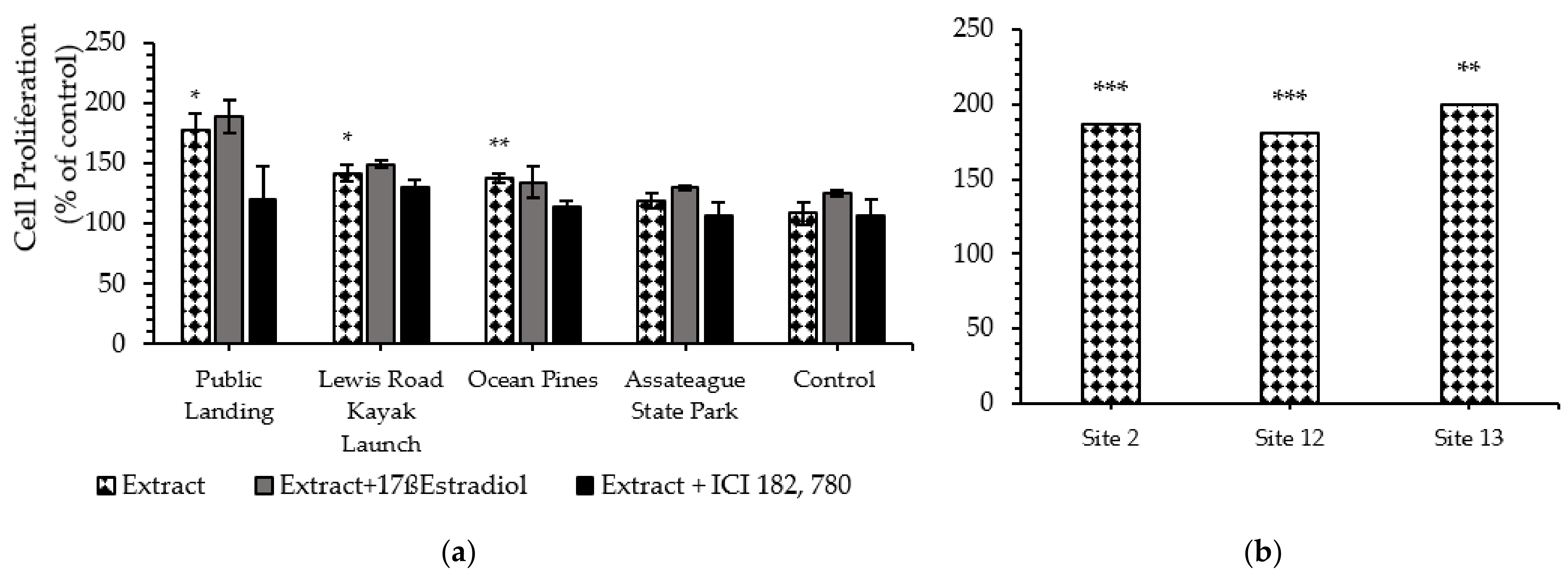 Ijerph 18 06254 g004 Ijerph 18 06254 g004
