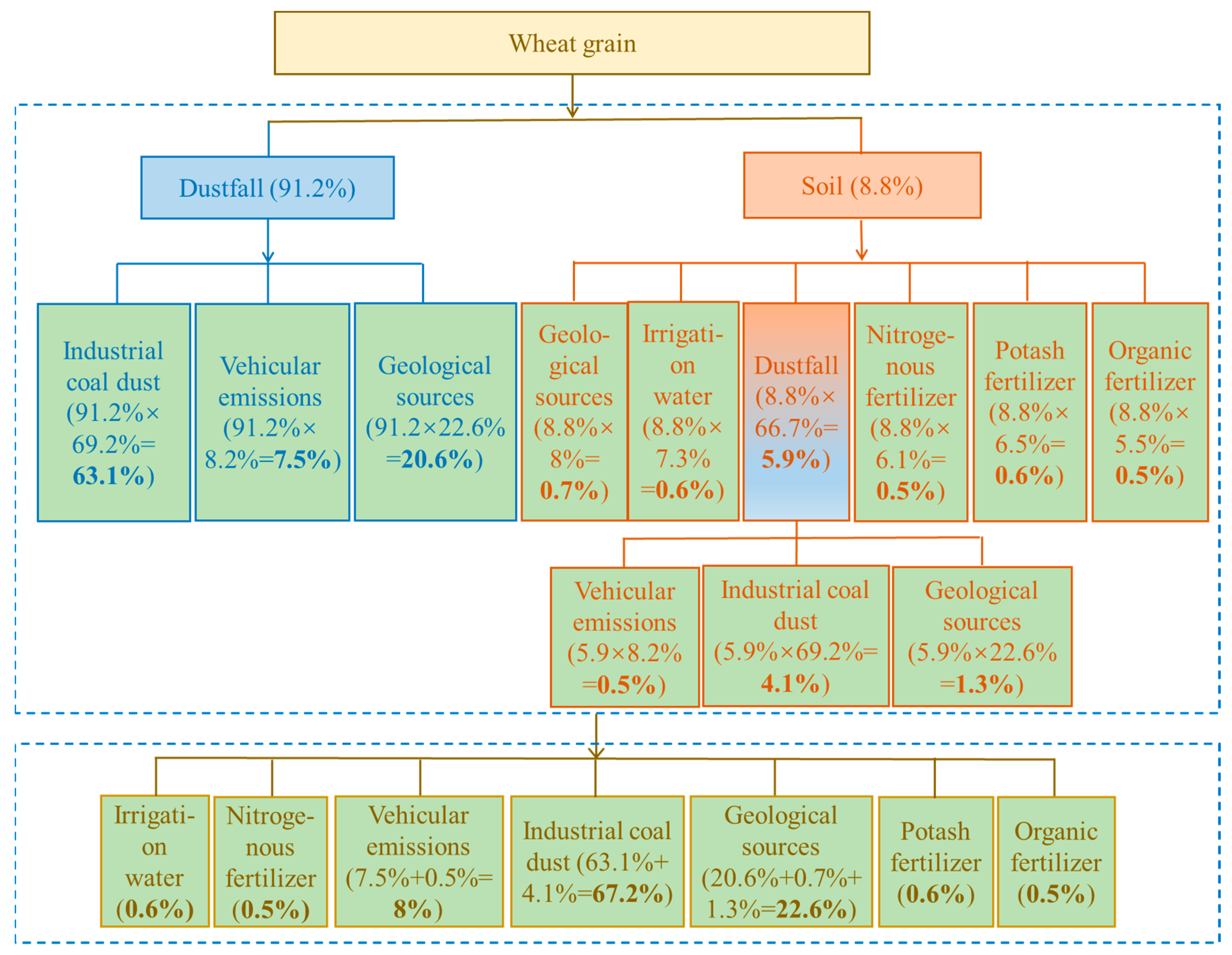 Ijerph 18 06256 g004